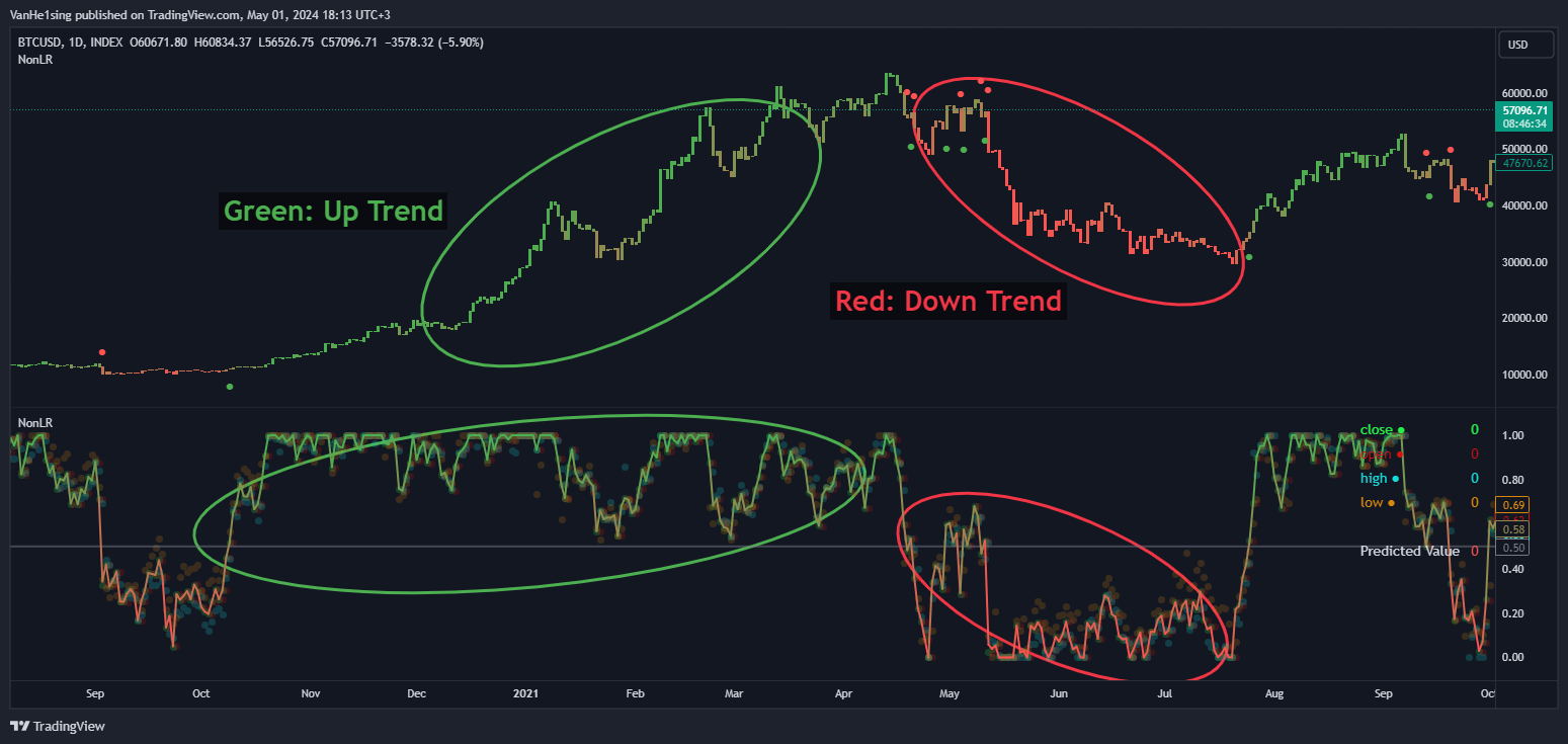 INDEX:BTCUSD Chart Image by VanHe1sing