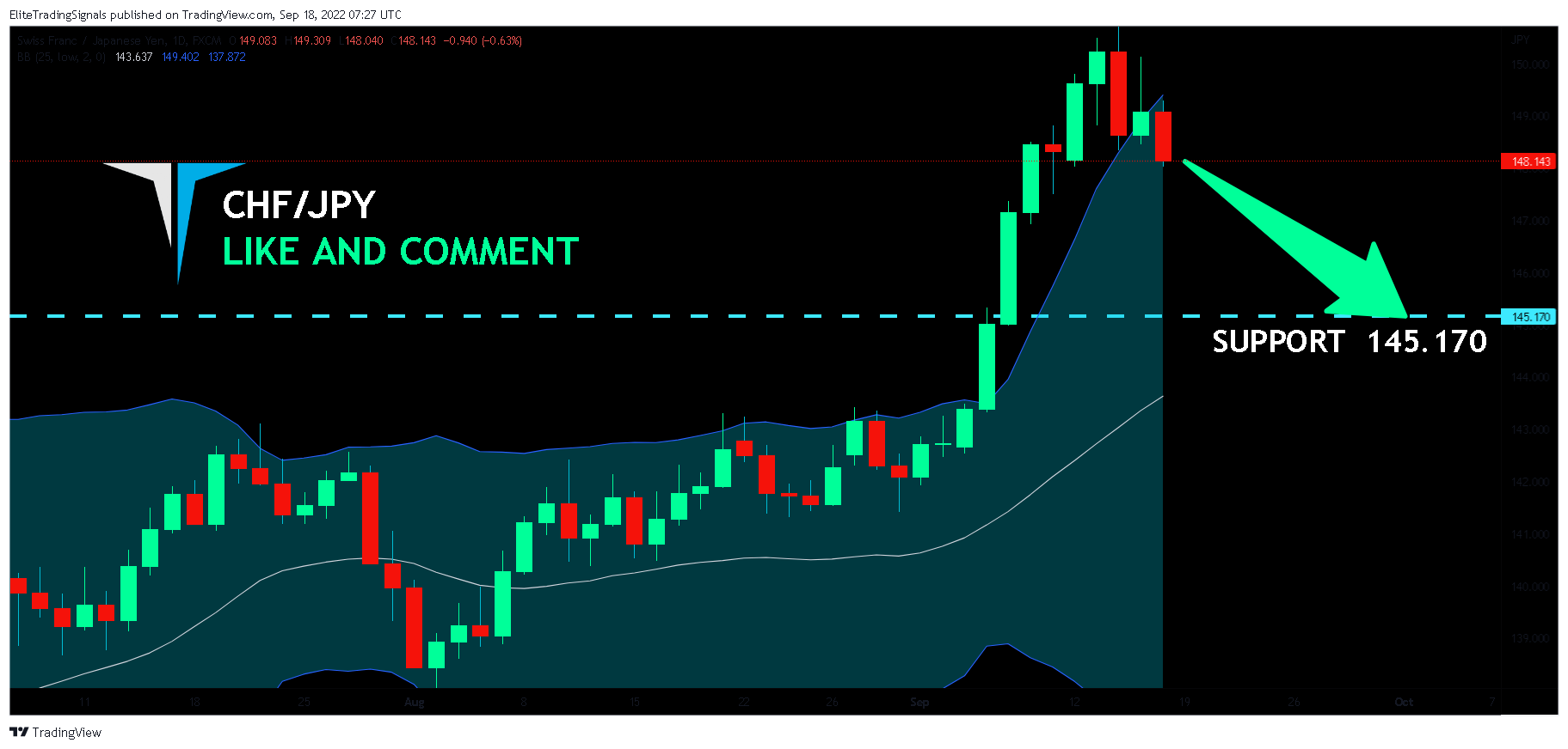 FX:CHFJPY Chart Image by EliteTradingSignals
