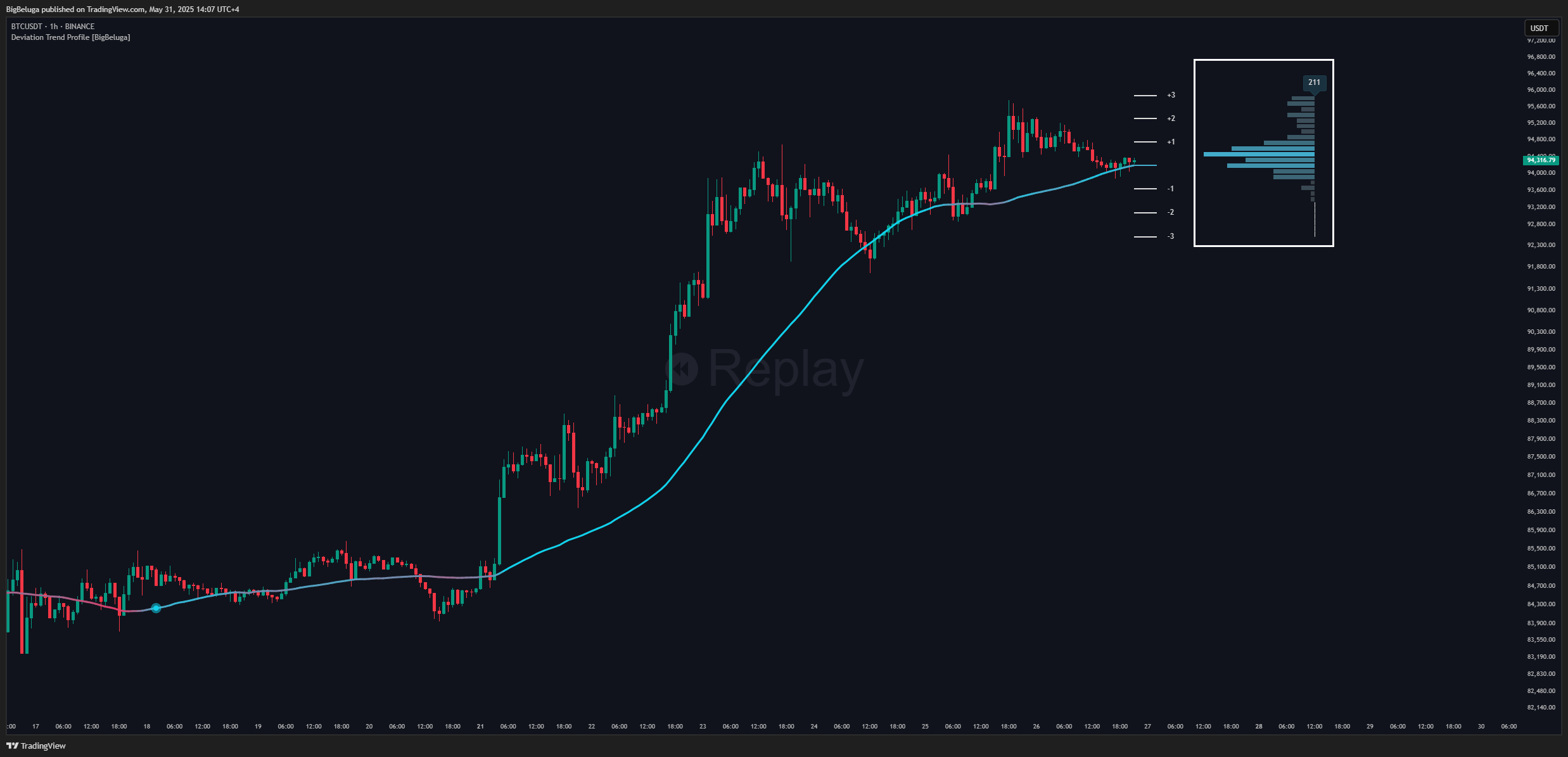 BINANCE:BTCUSDT Chart Image by BigBeluga