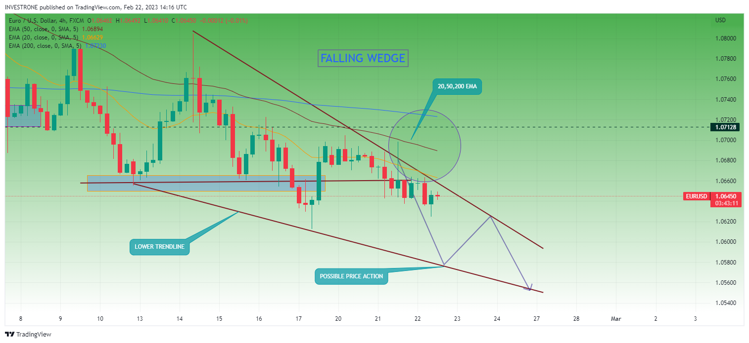 FX:EURUSD Chart Image by INVESTRONE