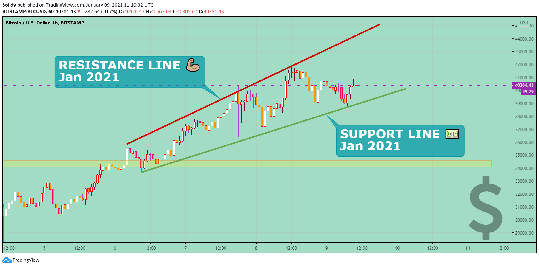  Chart Image