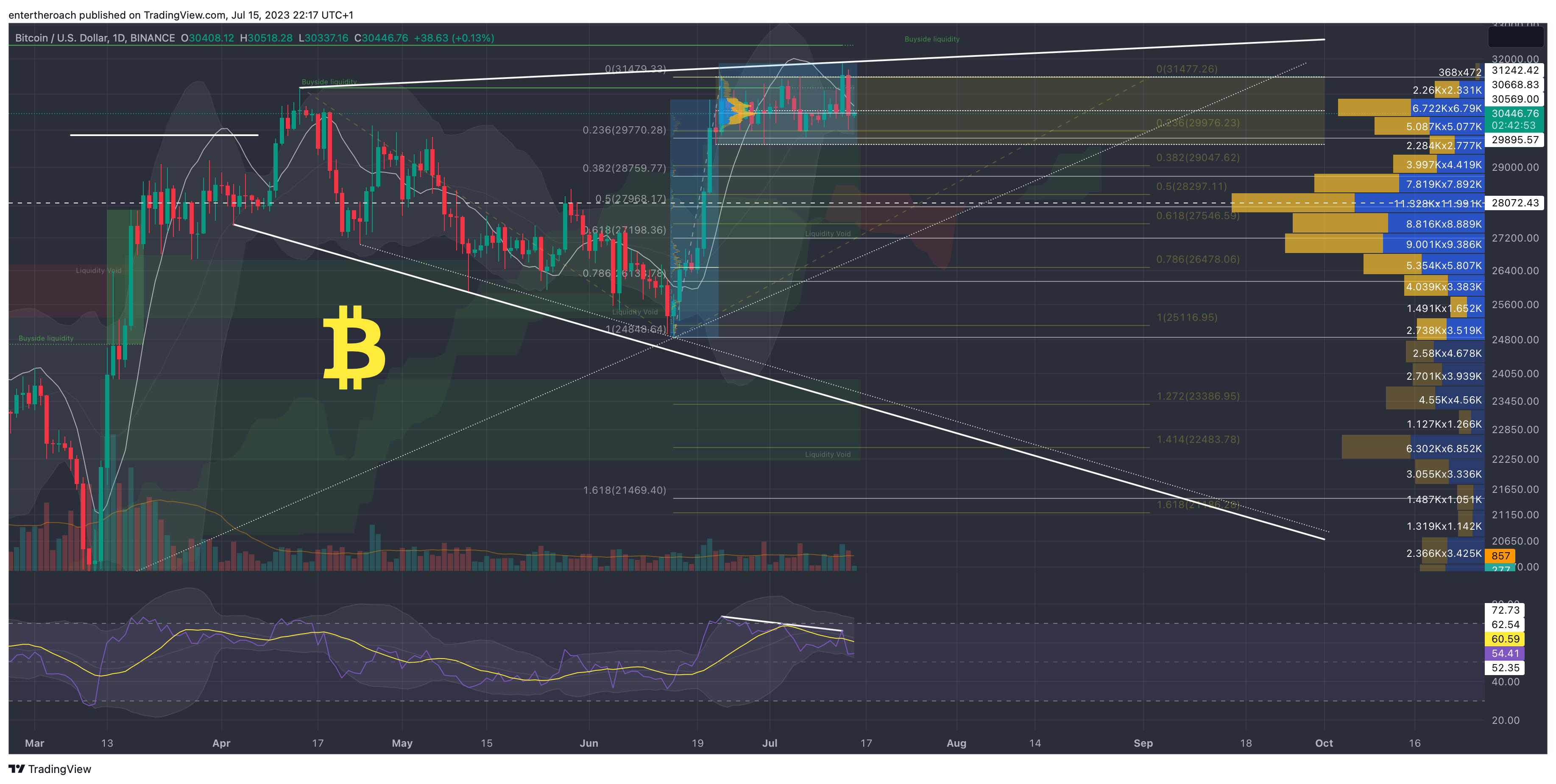 BINANCE:BTCUSD Chart Image by TradingThroughTheLens