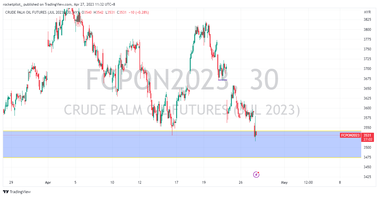 MYX:FCPON2023 Chart Image by rocketpilot_