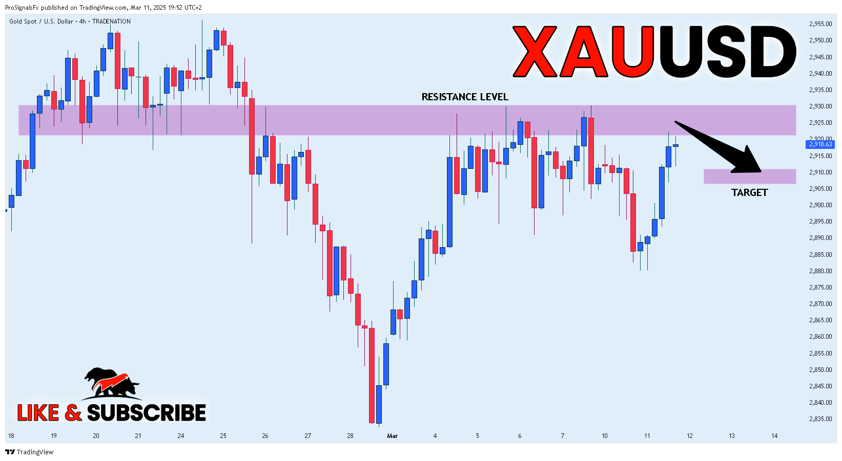 TRADENATION:XAUUSD Chart Image by ProSignalsFx