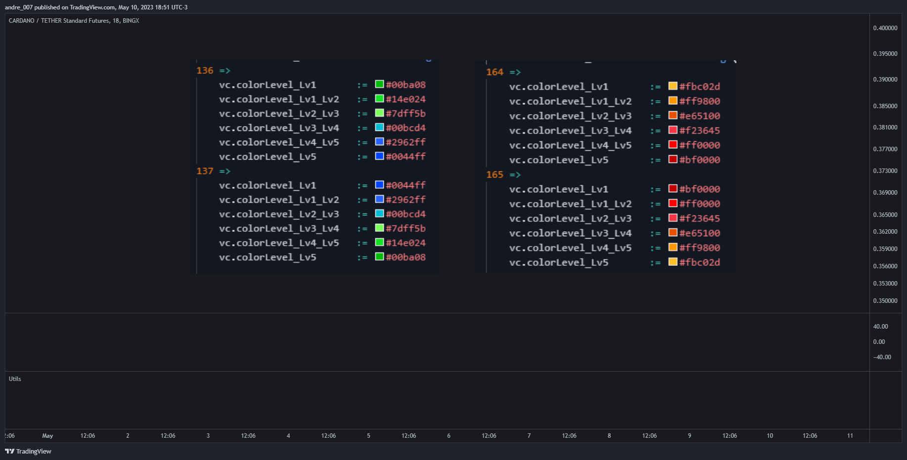 BINGX:ADAUSDT.PS Chart Image by andre_007