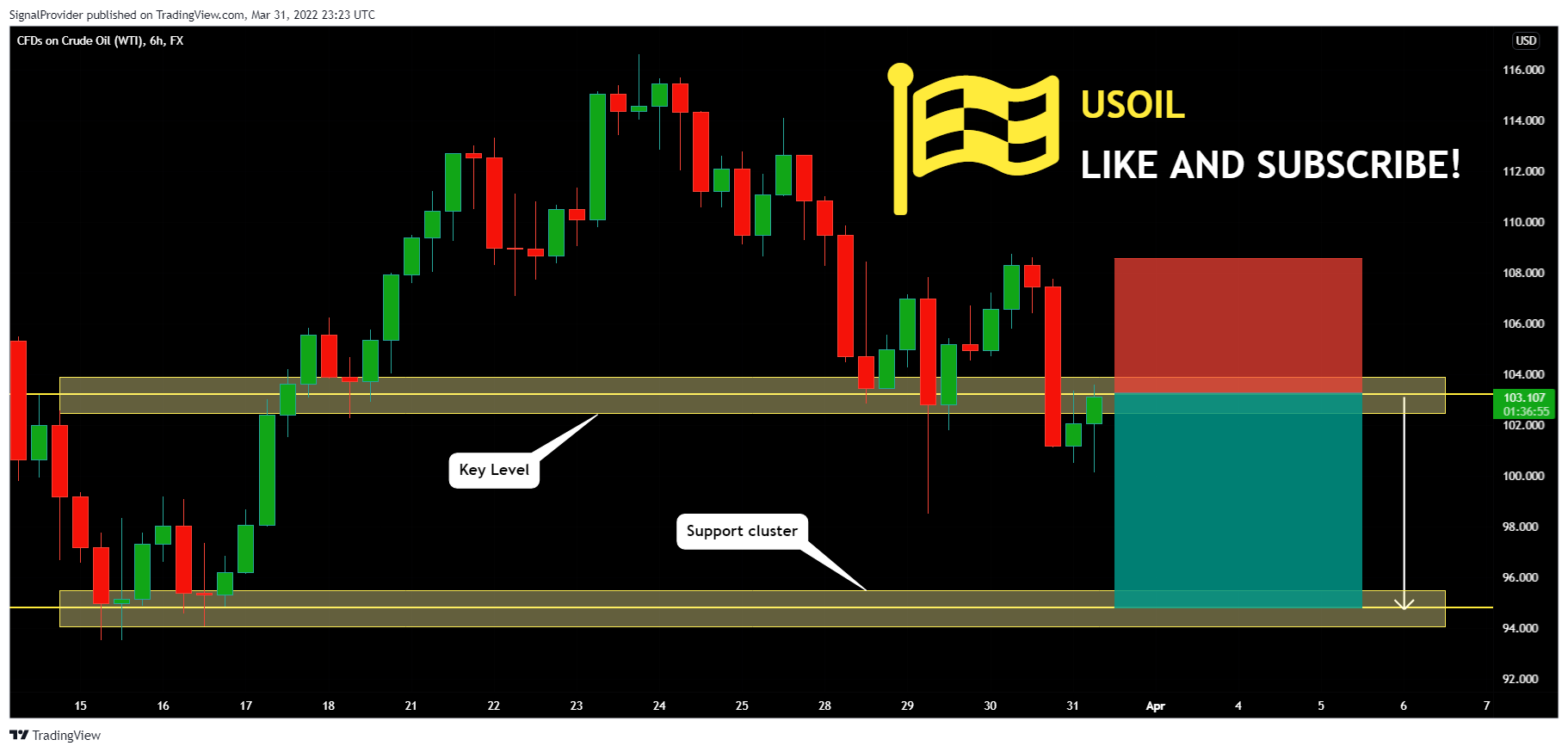 FX:USOIL Chart Image by SignalProvider