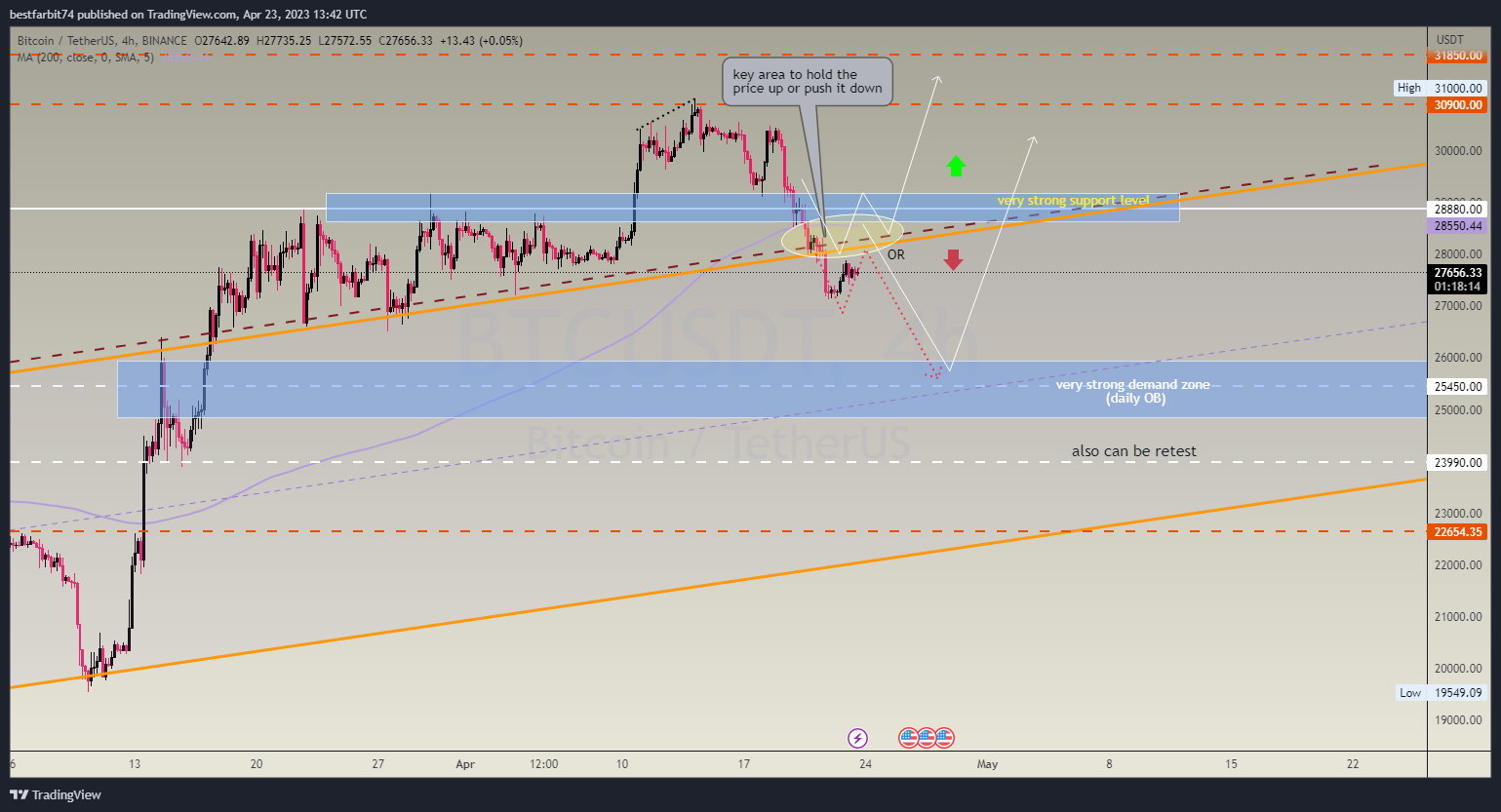 BINANCE:BTCUSDT Chart Image by bestfarbit74