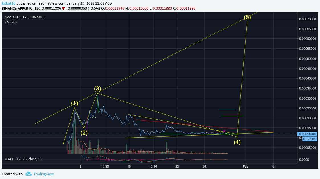  Chart Image