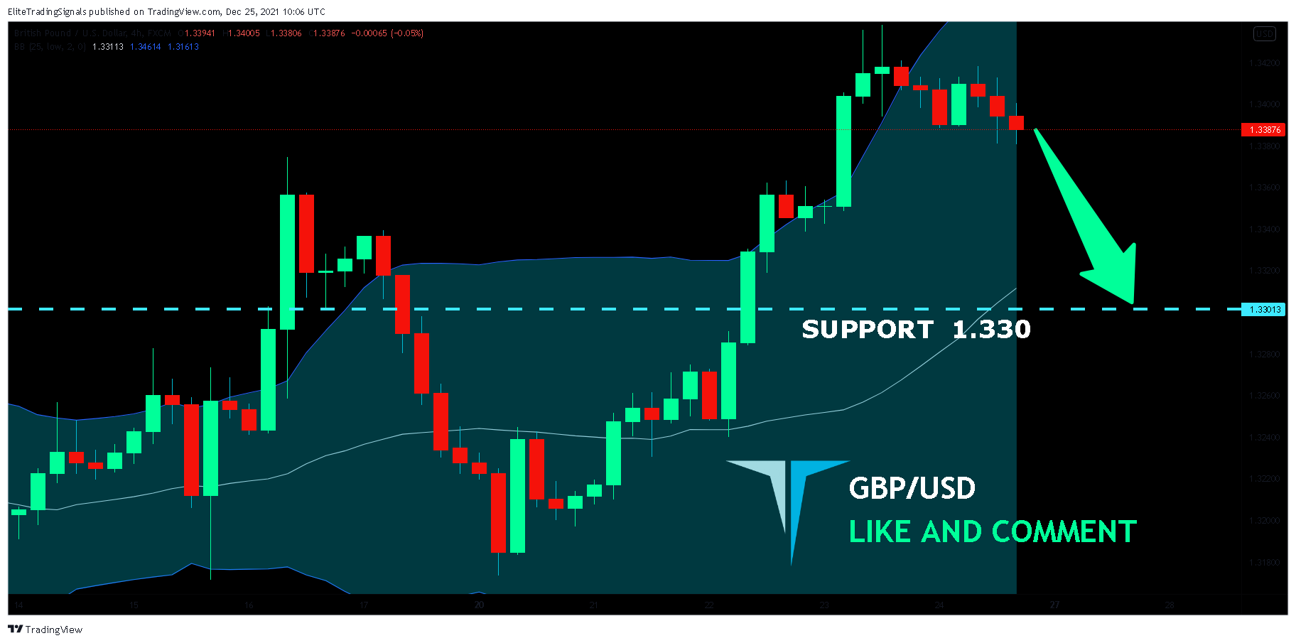 FX:GBPUSD Chart Image by EliteTradingSignals