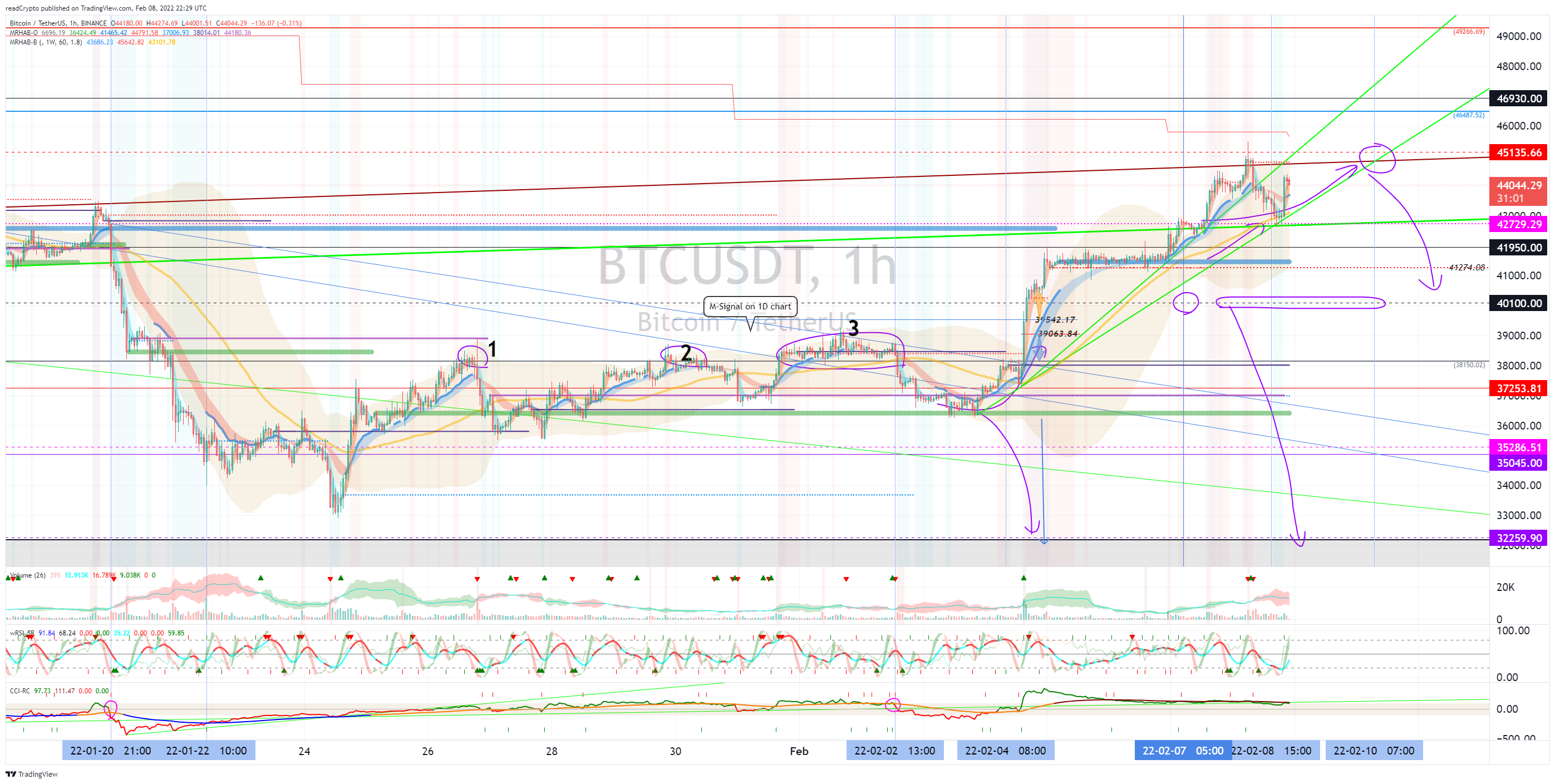 BINANCE:BTCUSDT Chart Image by readCrypto
