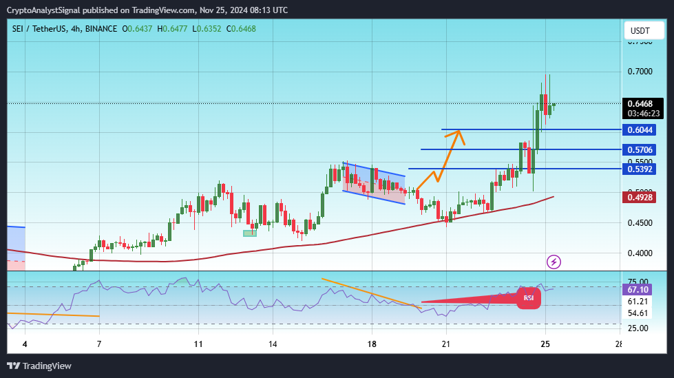 BINANCE:SEIUSDT Chart Image by CryptoAnalystSignal
