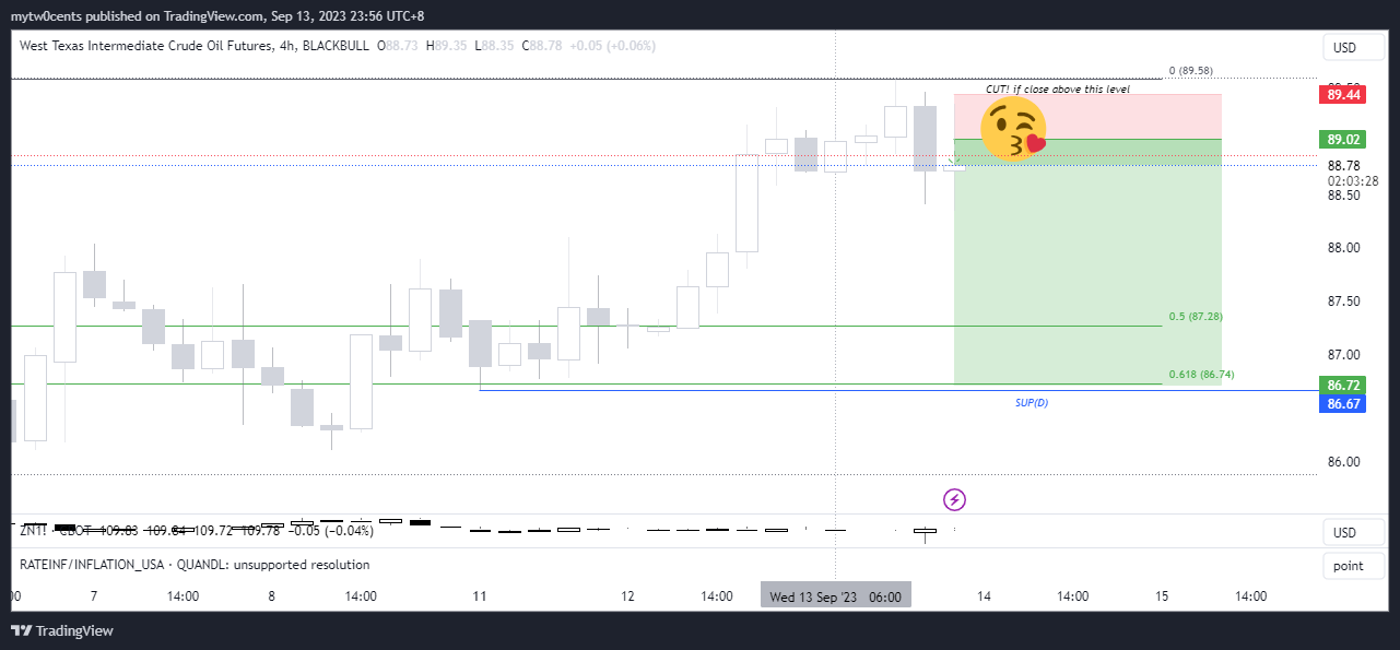 BLACKBULL:USOIL.F Chart Image by mytw0cents