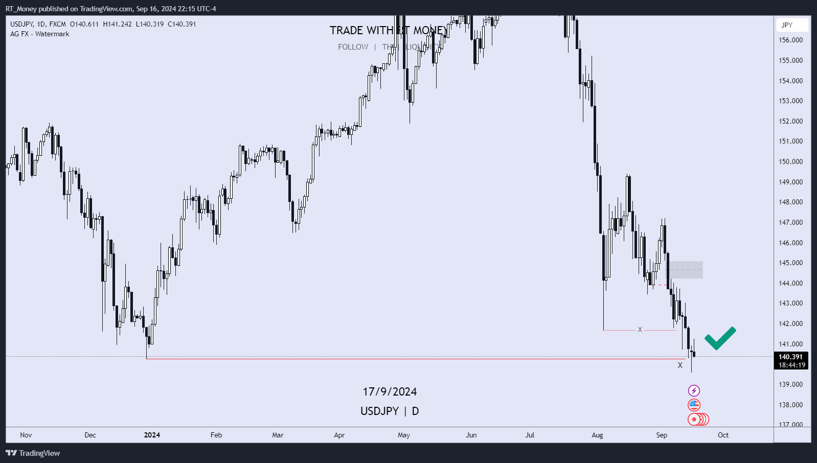 FX:USDJPY Chart Image by RT_Money