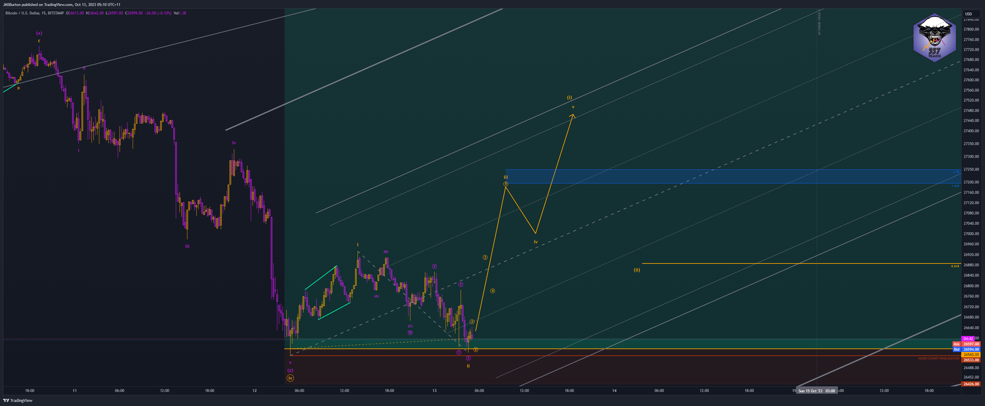 BITSTAMP:BTCUSD Chart Image by JMSBurton