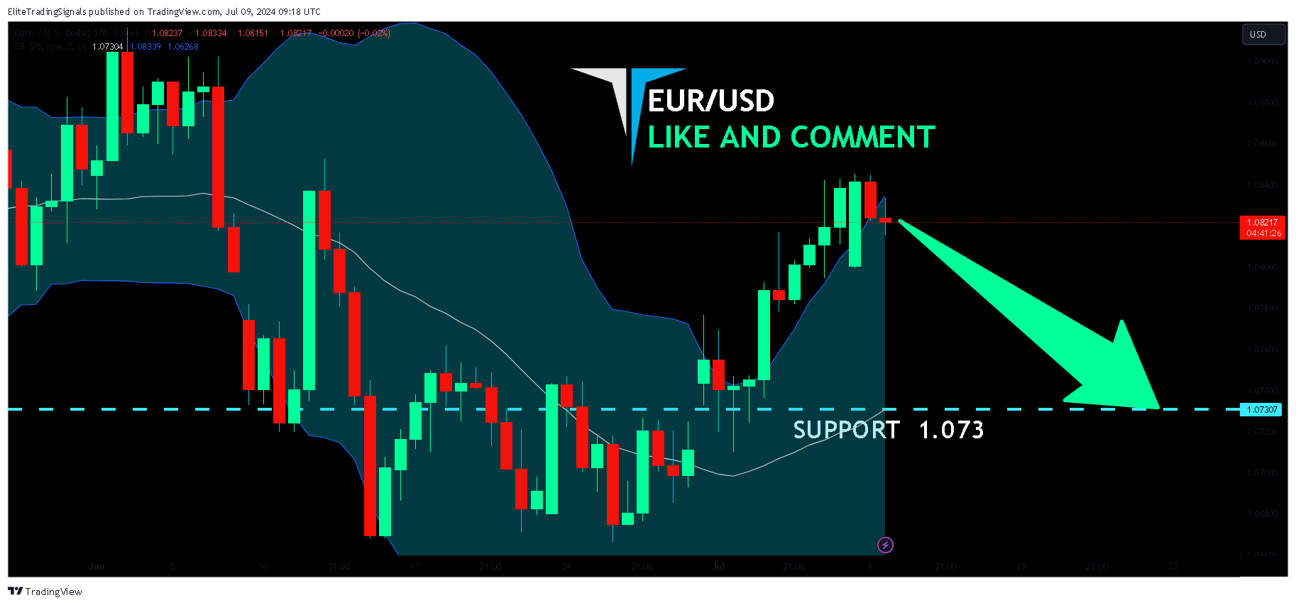FX:EURUSD Chart Image by EliteTradingSignals