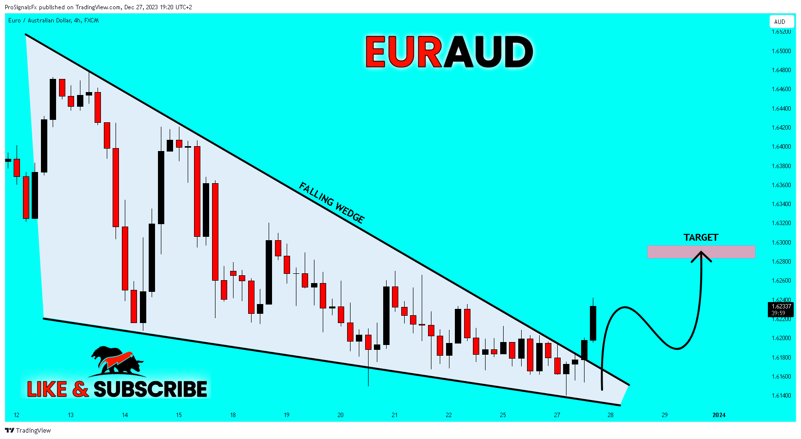 FX:EURAUD Chart Image by ProSignalsFx