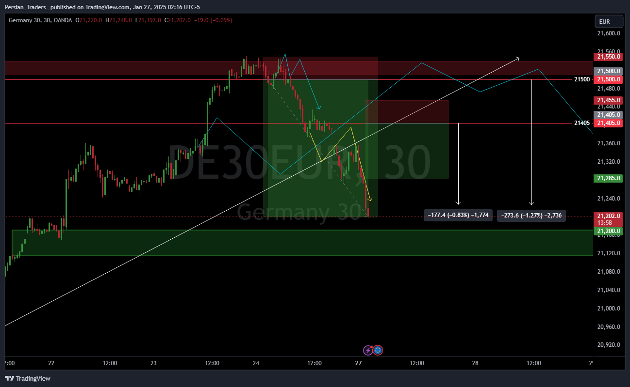 OANDA:DE30EUR Chart Image by Persian_Traders_