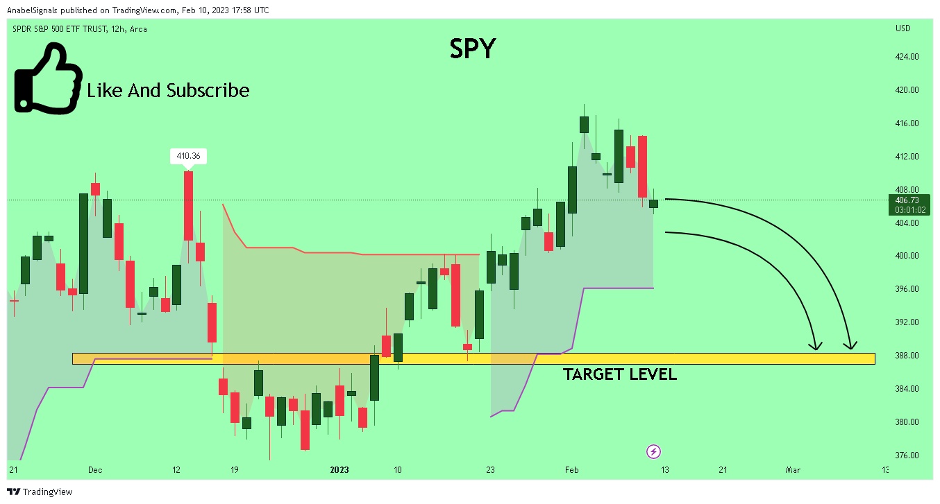 AMEX:SPY Chart Image by AnabelSignals