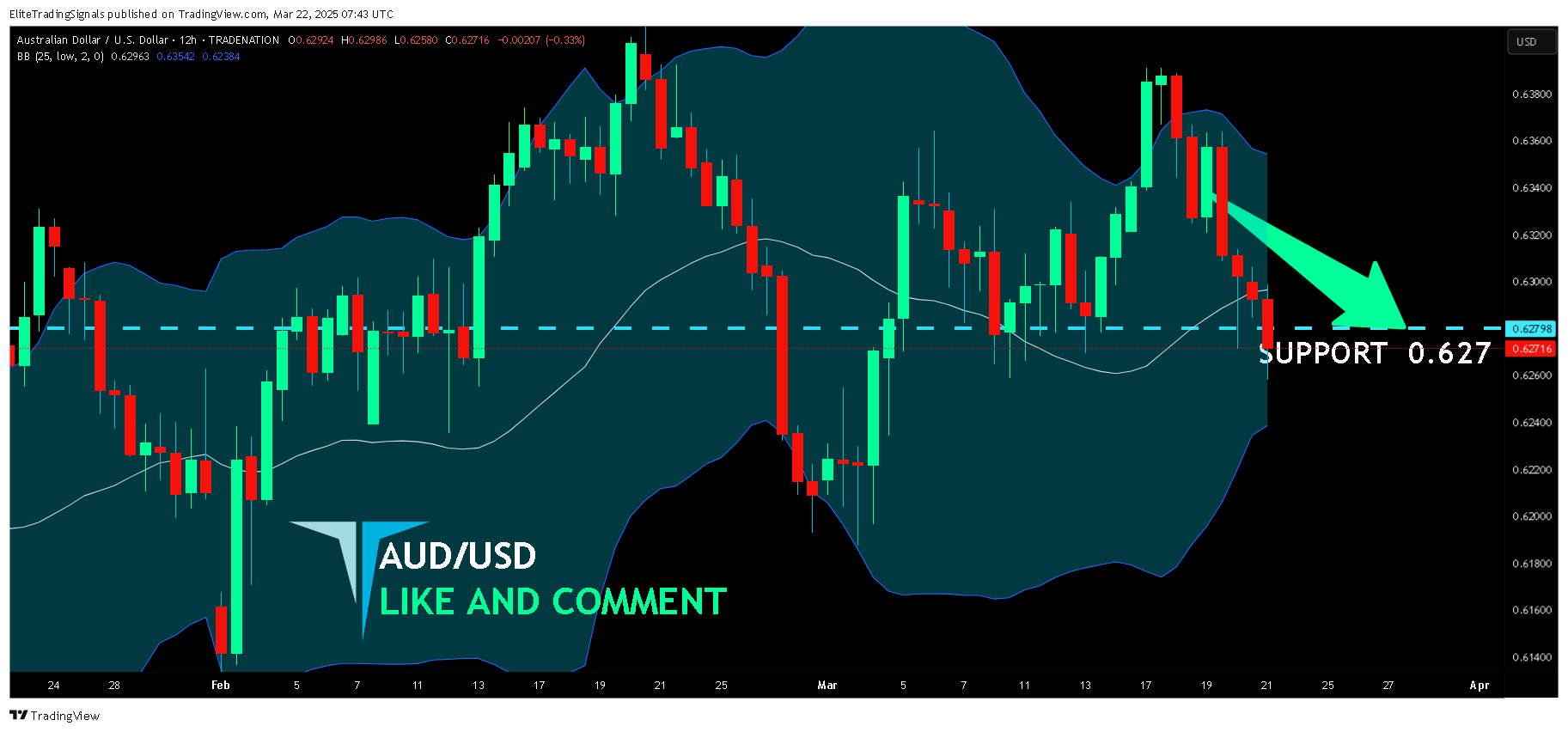 TRADENATION:AUDUSD Chart Image by EliteTradingSignals