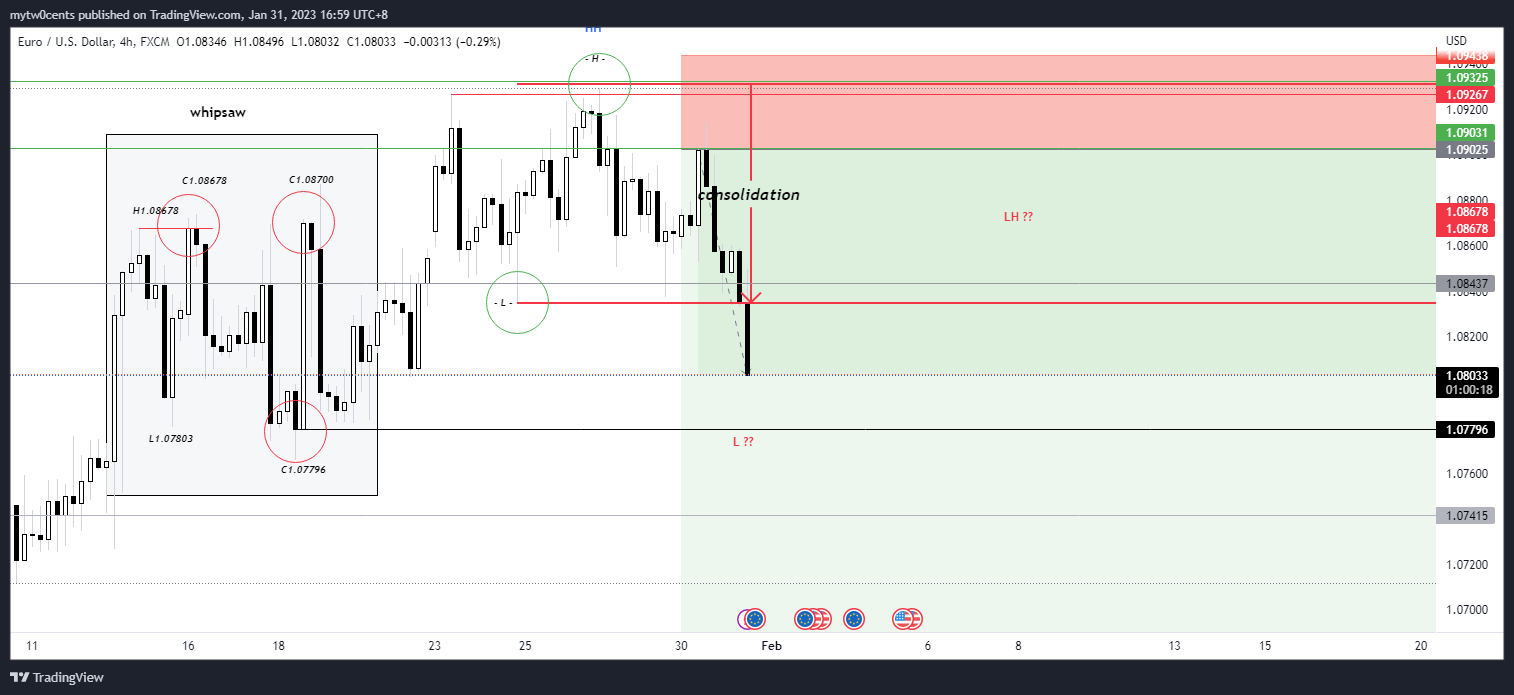 FX:EURUSD Chart Image by mytw0cents