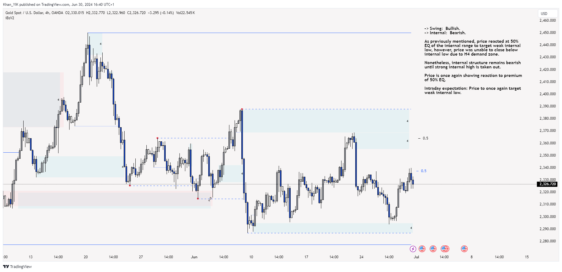 OANDA:XAUUSD Chart Image by Khan_YIK