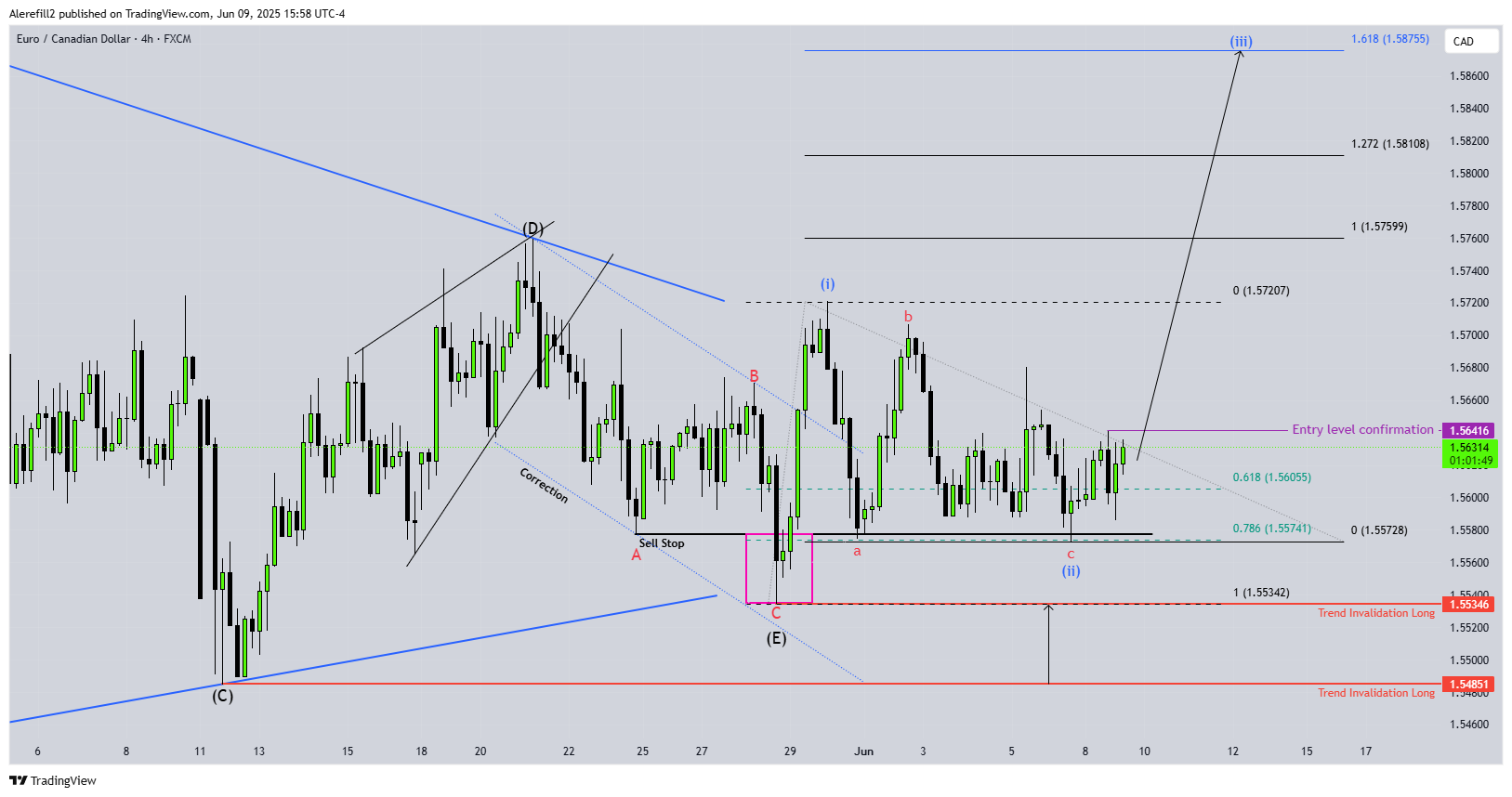 FX:EURCAD Chart Image by Alerefill2