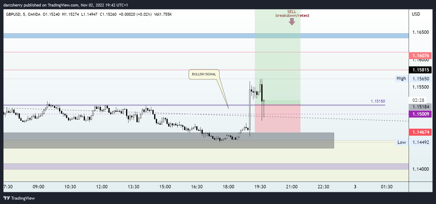 OANDA:GBPUSD Chart Image by darcsherry