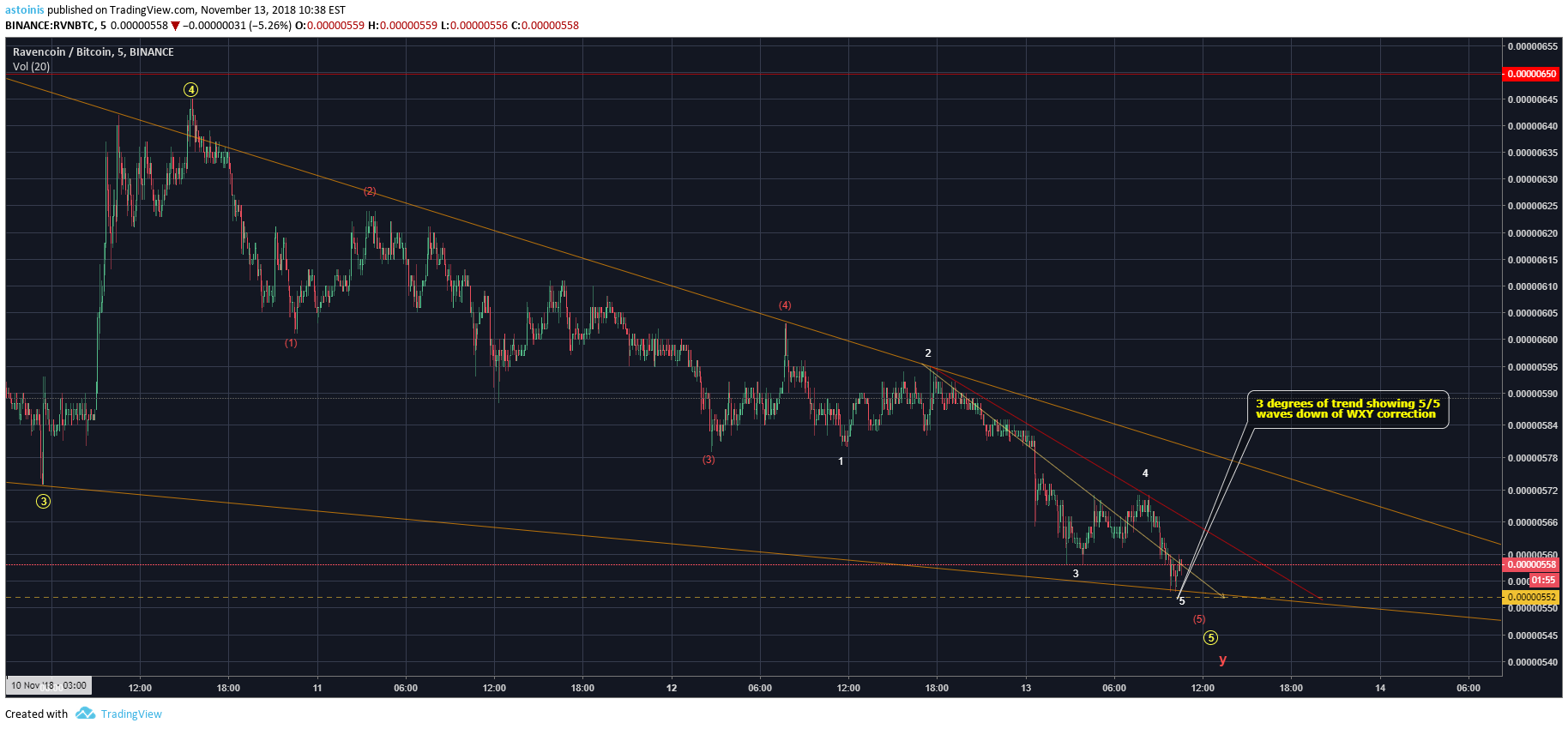  Chart Image