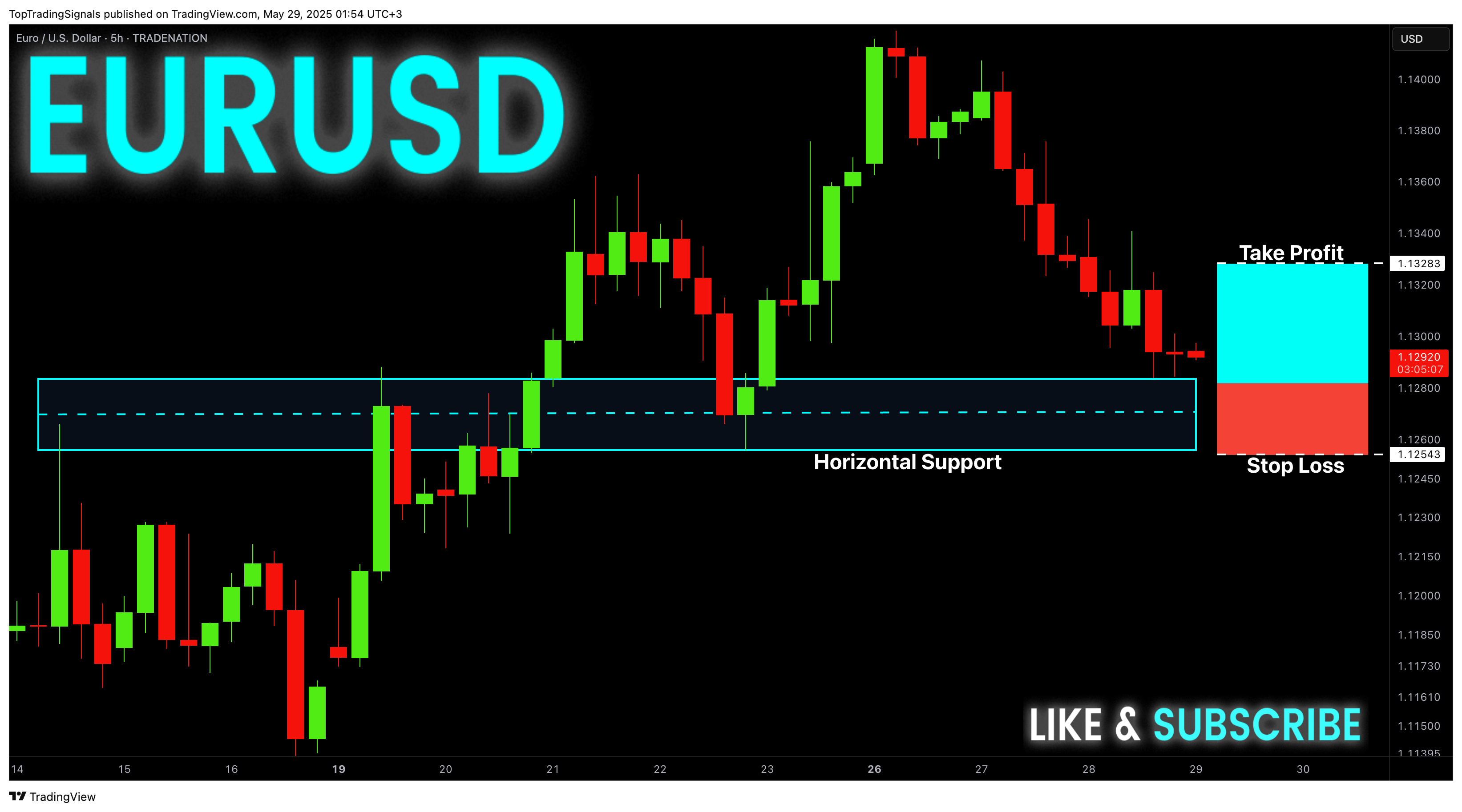 TRADENATION:EURUSD Chart Image by TopTradingSignals