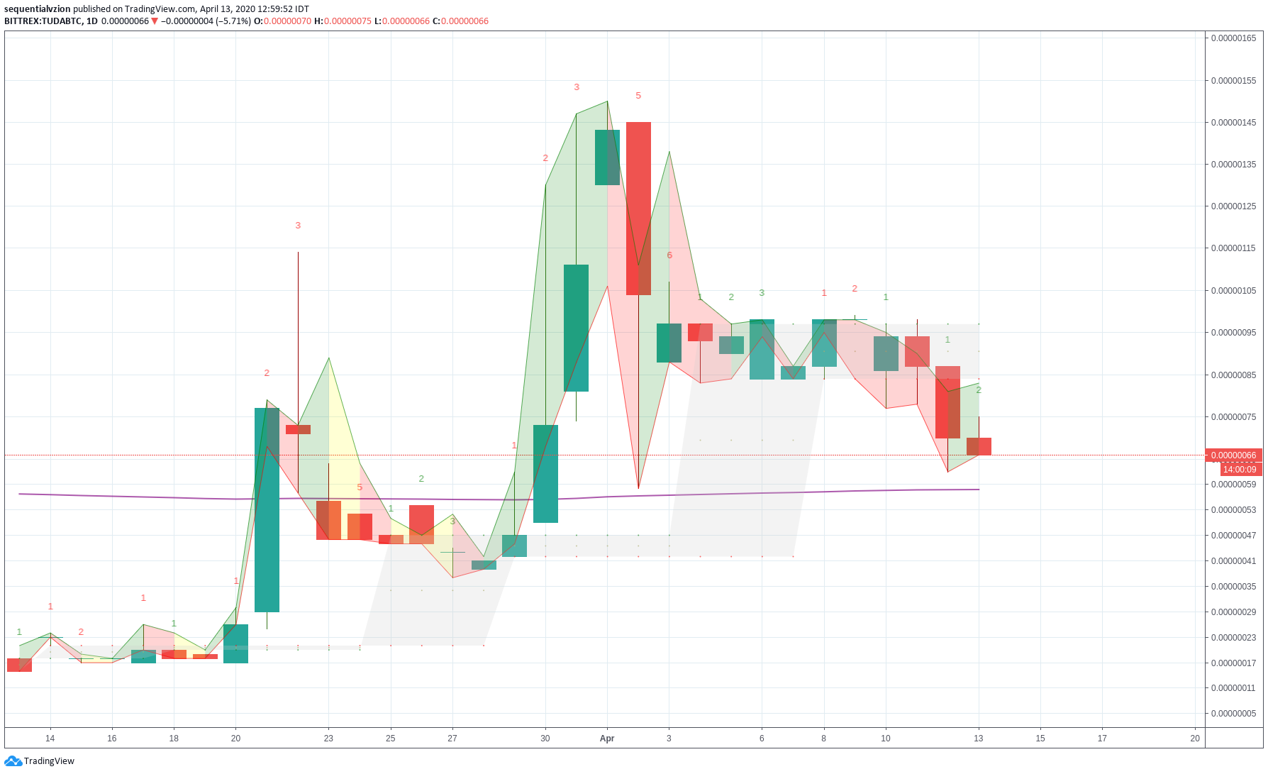  Chart Image