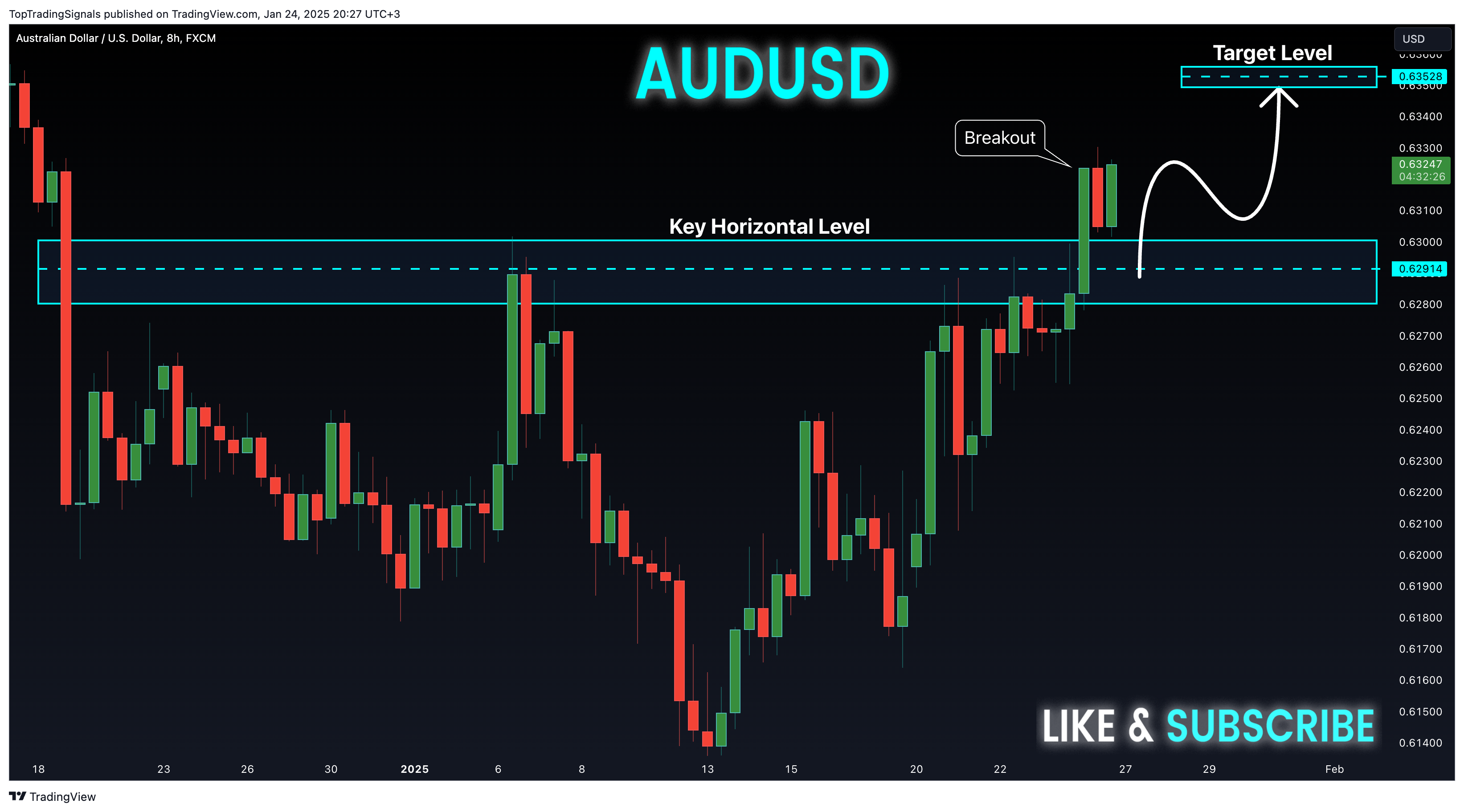 FX:AUDUSD Chart Image by TopTradingSignals