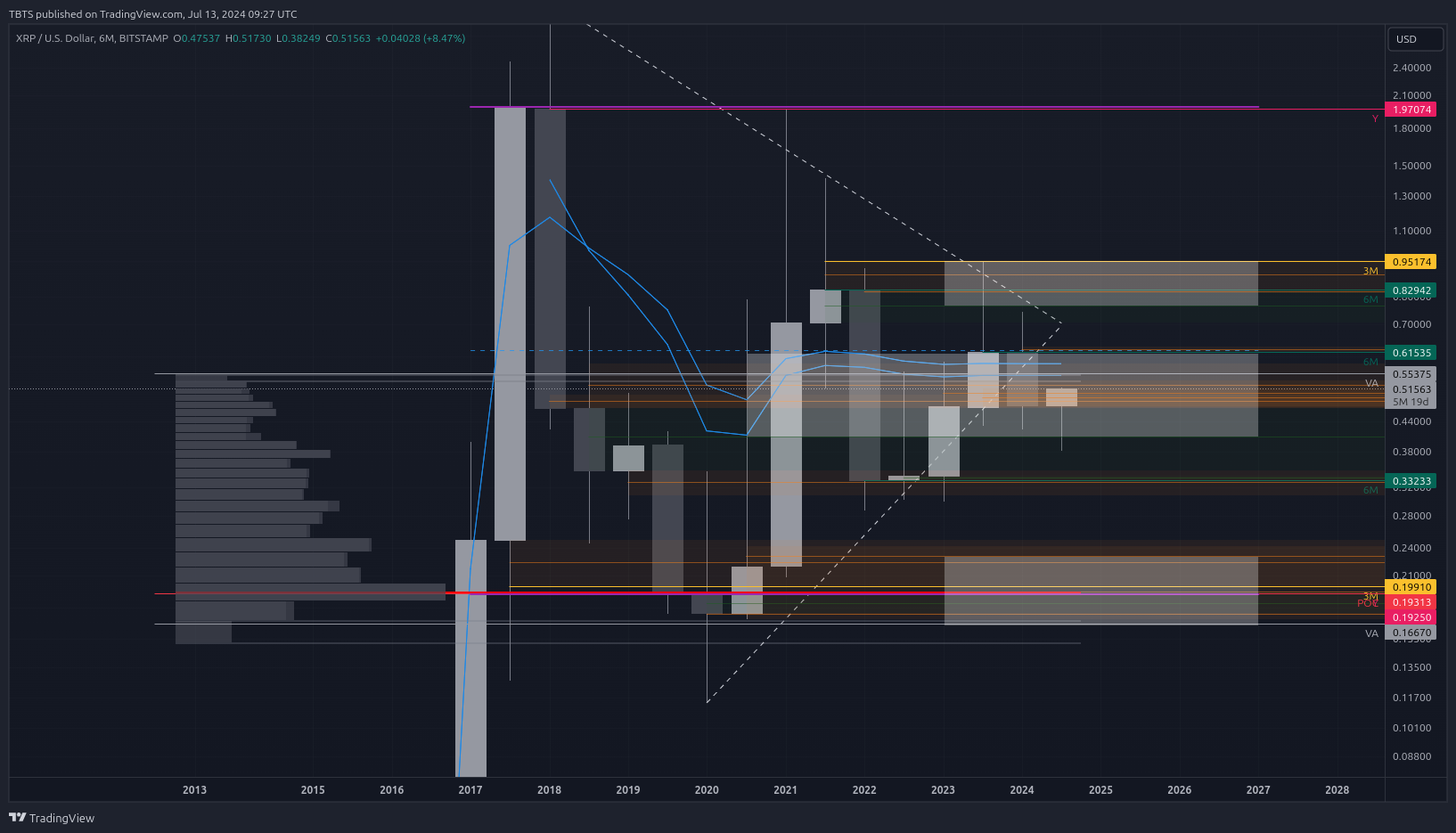 BITSTAMP:XRPUSD Chart Image by TBTS