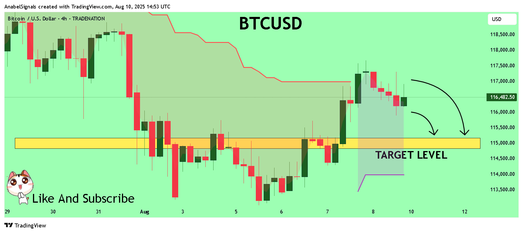 TRADENATION:BTCUSD Chart Image by AnabelSignals