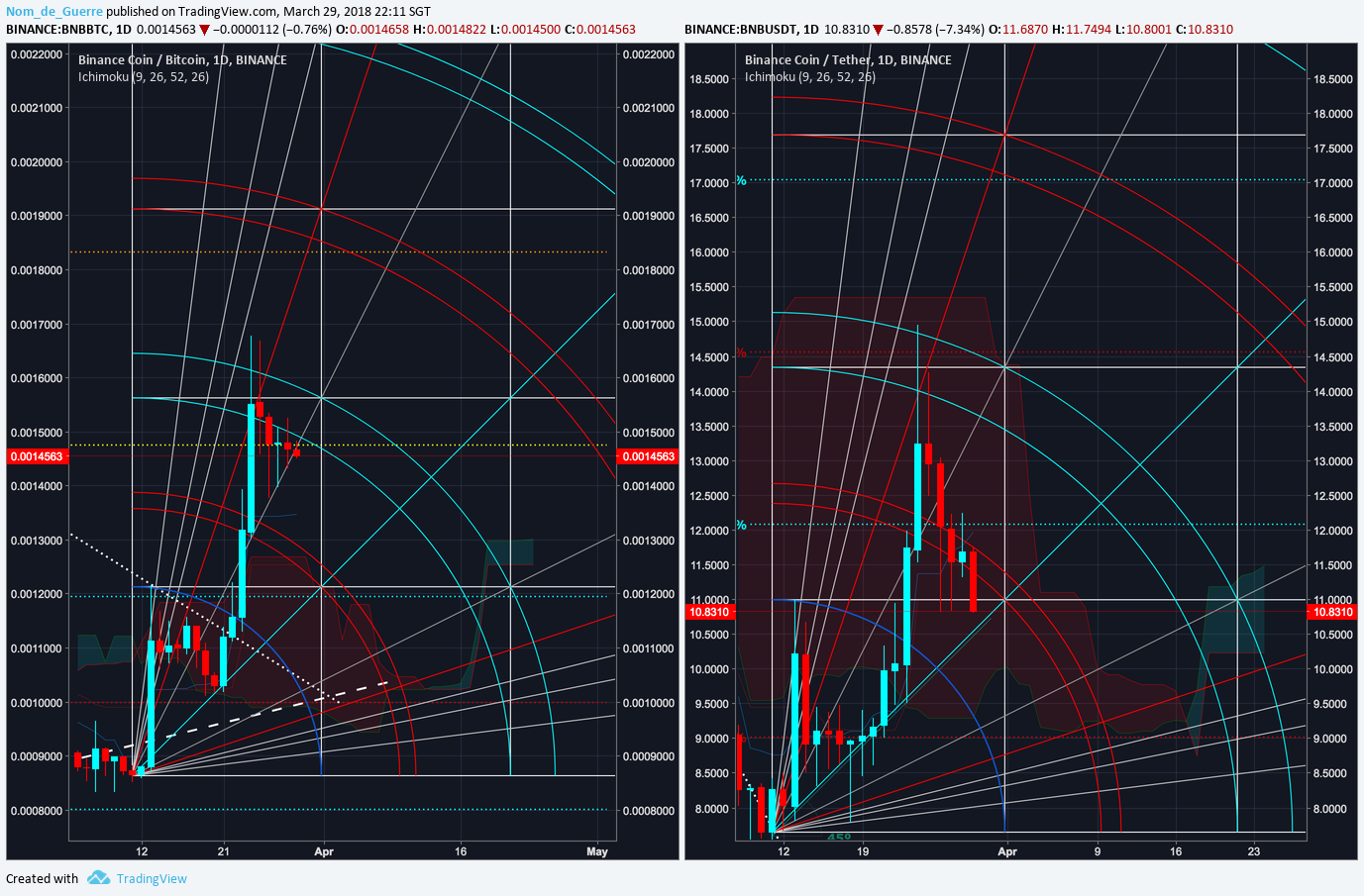  Chart Image