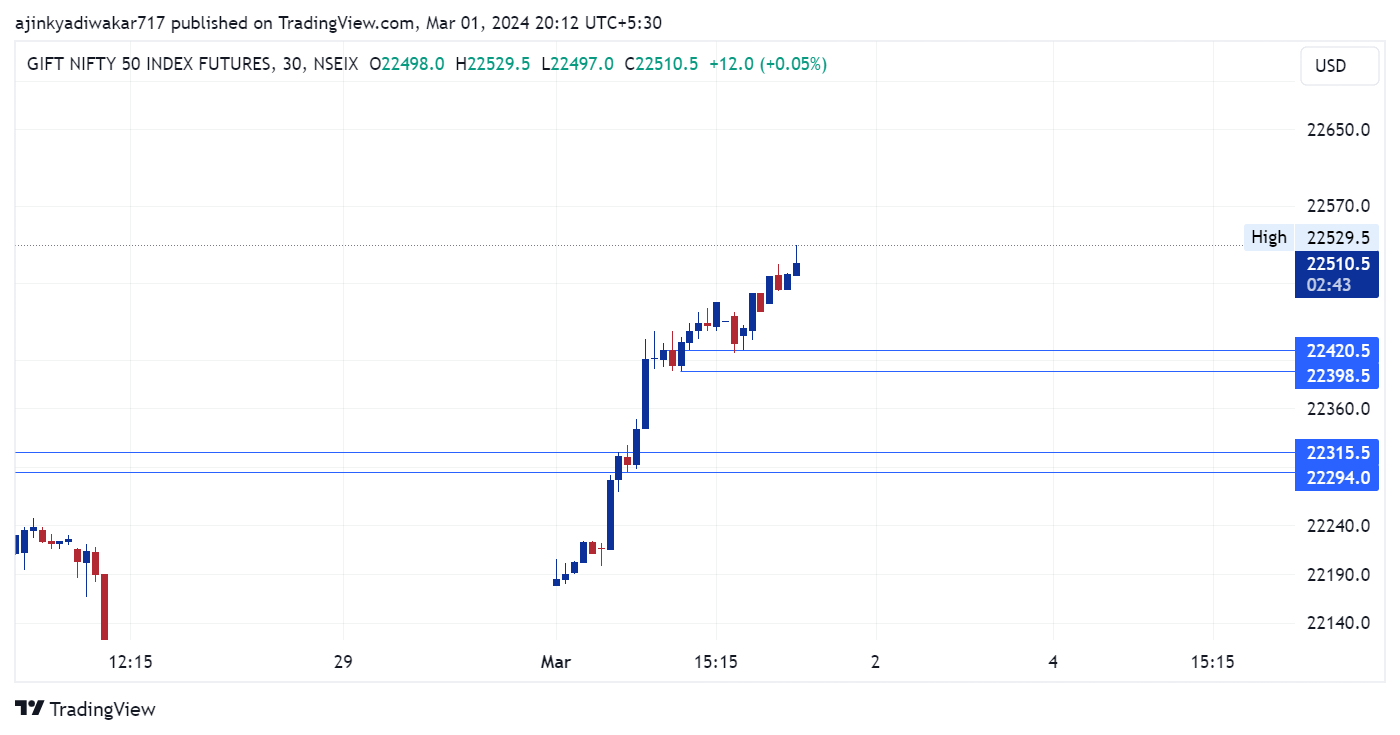 NSEIX:NIFTY1! Chart Image by ajinkyadiwakar717