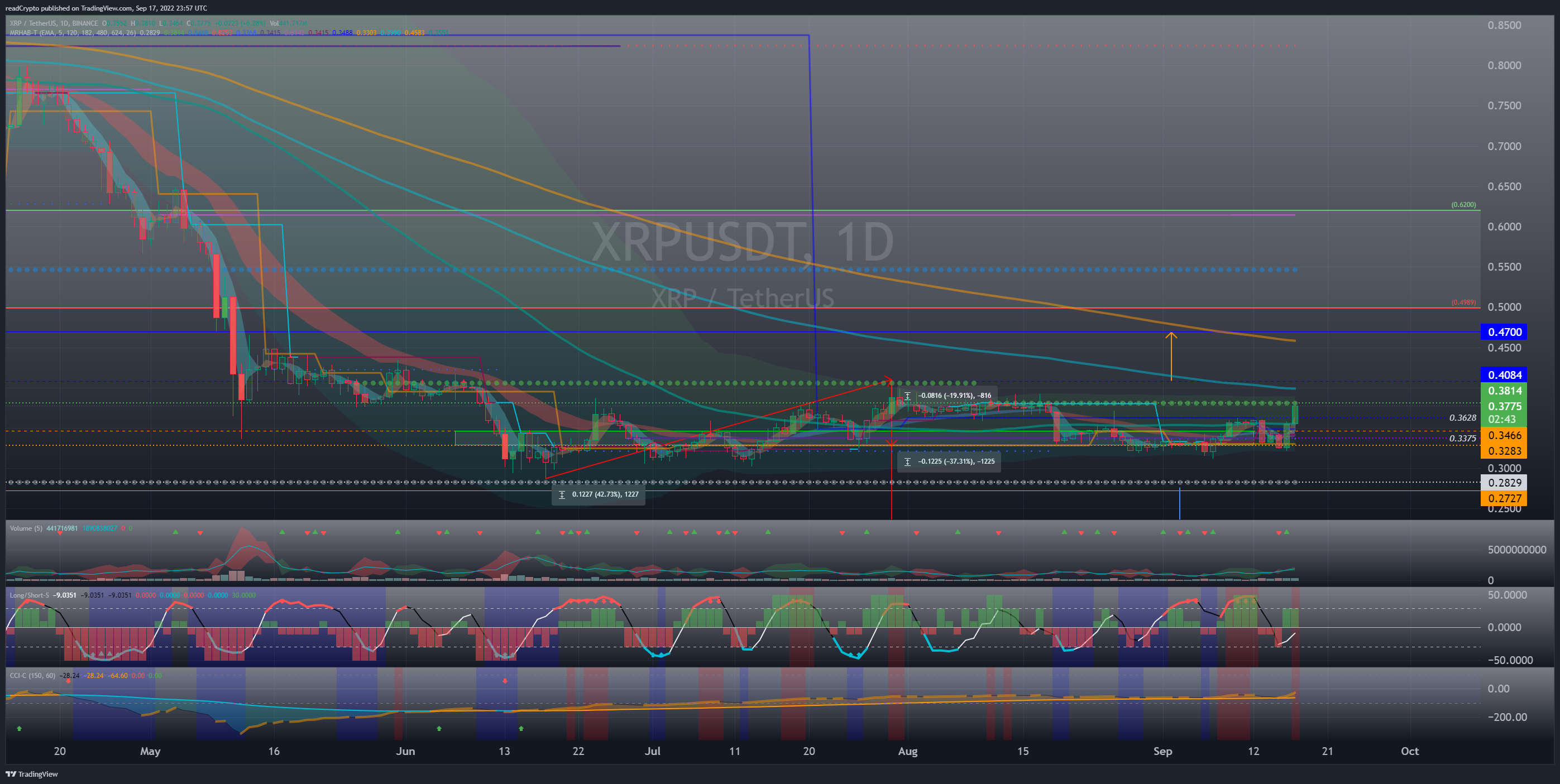 BINANCE:XRPUSDT Chart Image by readCrypto