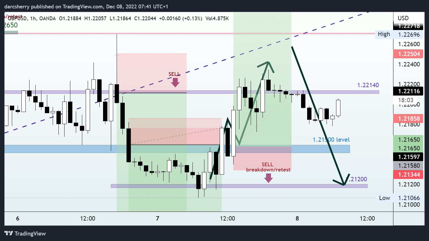 OANDA:GBPUSD Chart Image by darcsherry