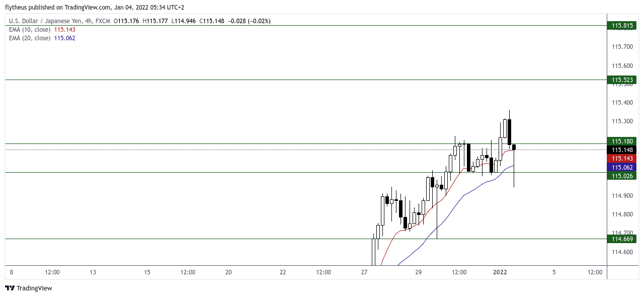 FX:USDJPY Chart Image by TradeLive-
