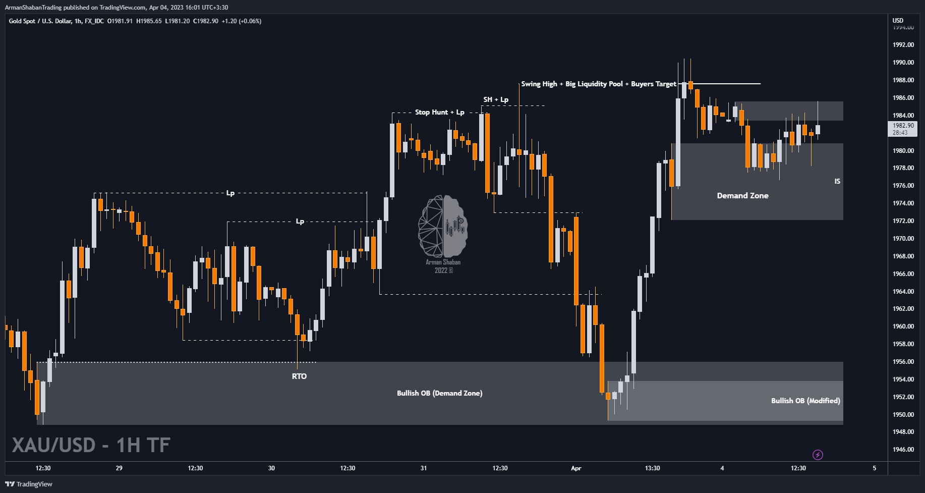 FX_IDC:XAUUSD Chart Image by ArmanShabanTrading