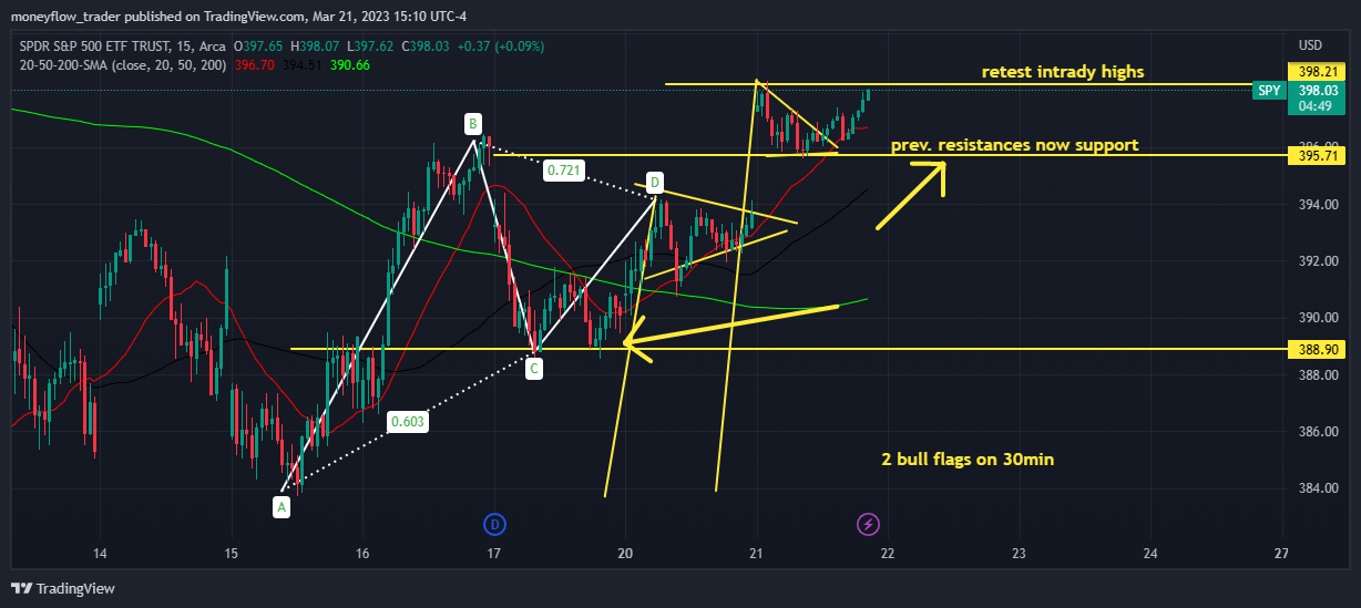 AMEX:SPY Chart Image by moneyflow_trader