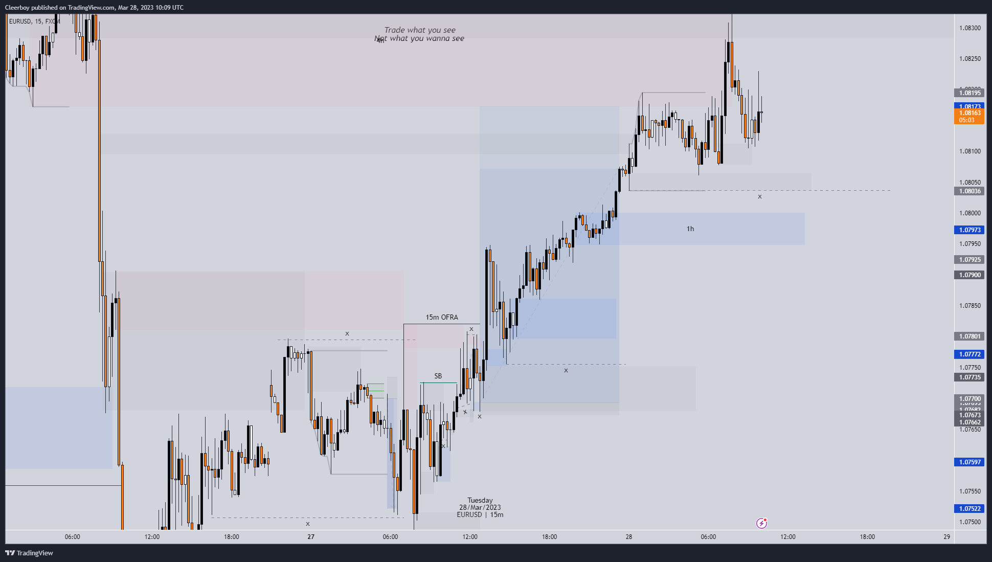 FX:EURUSD Chart Image by Cleerboy