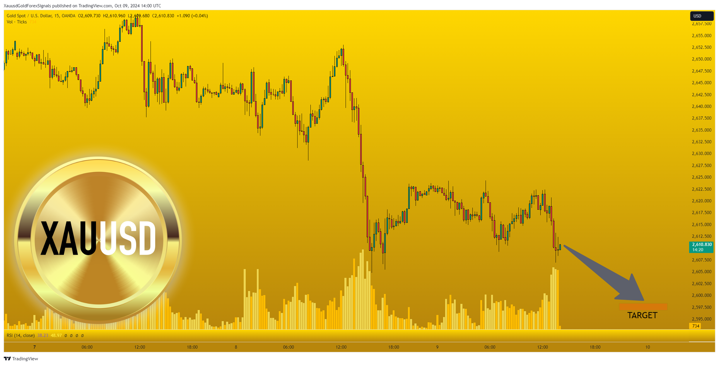 OANDA:XAUUSD Chart Image by XauusdGoldForexSignals