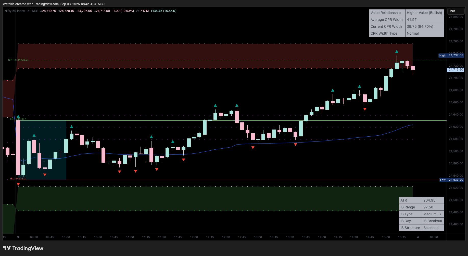 NSE:NIFTY Chart Image by kzatakia