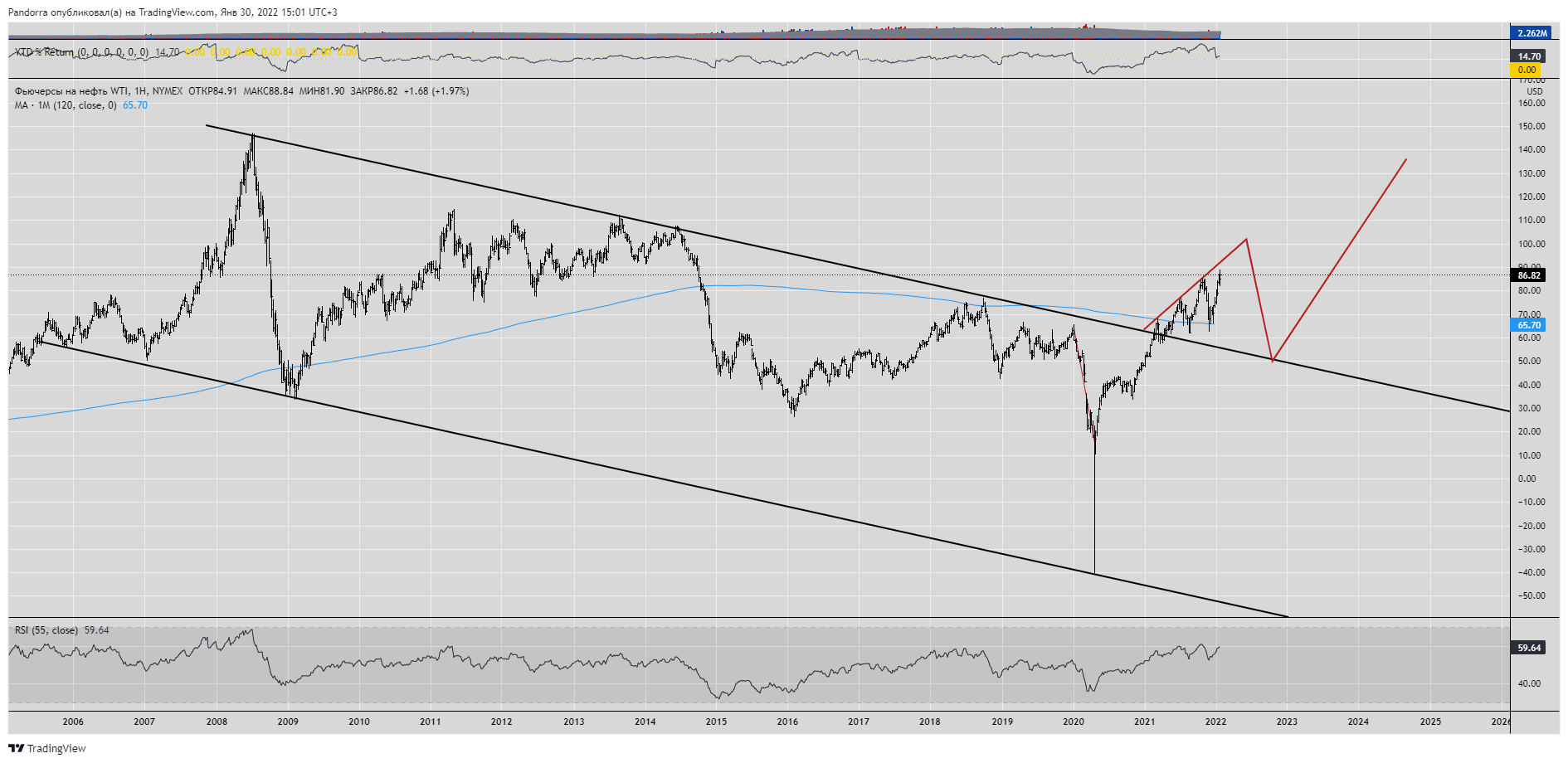NYMEX:CL1! Chart Image by PandorraResearch