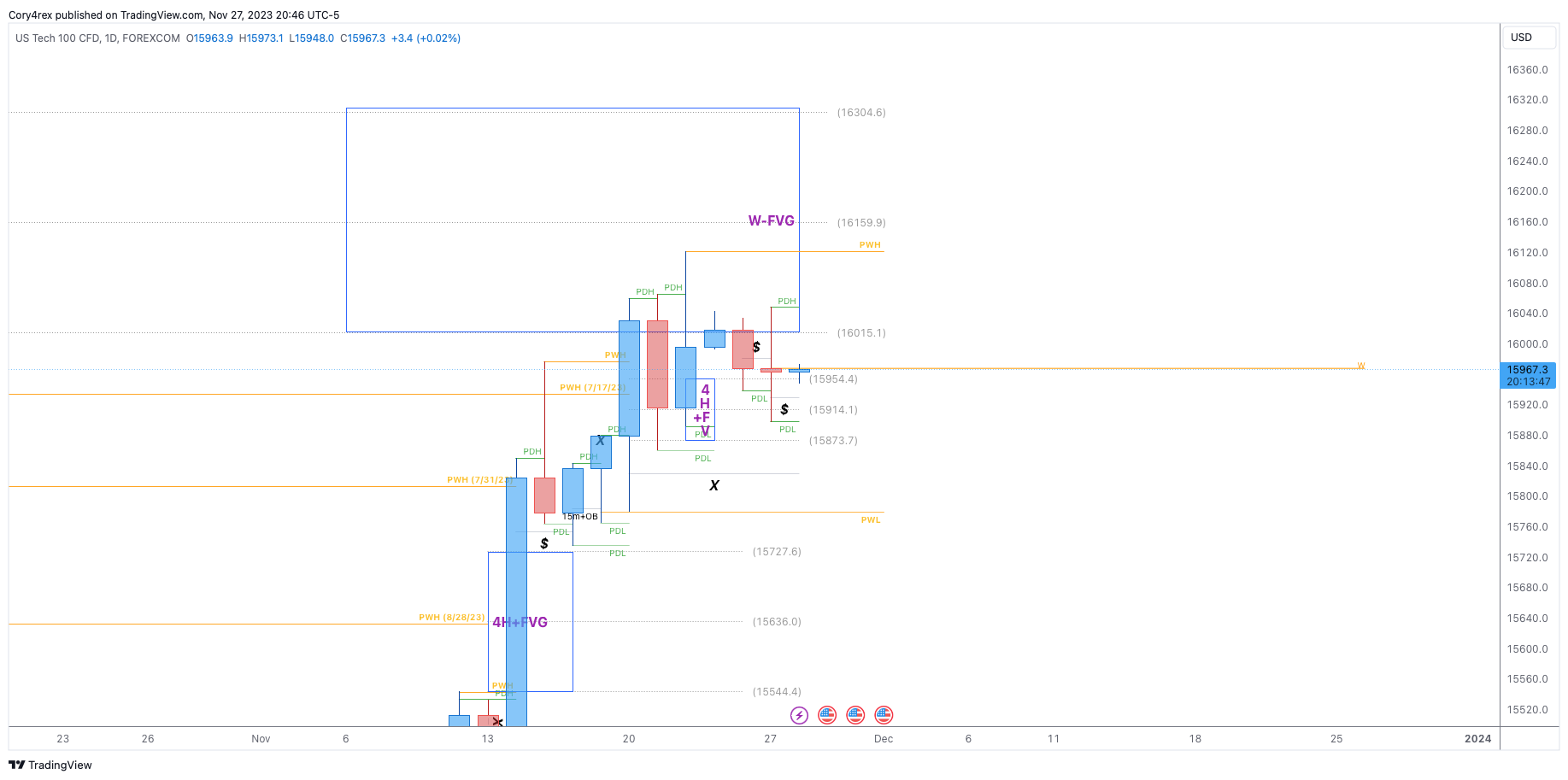 FOREXCOM:NSXUSD Chart Image by Cory4rex