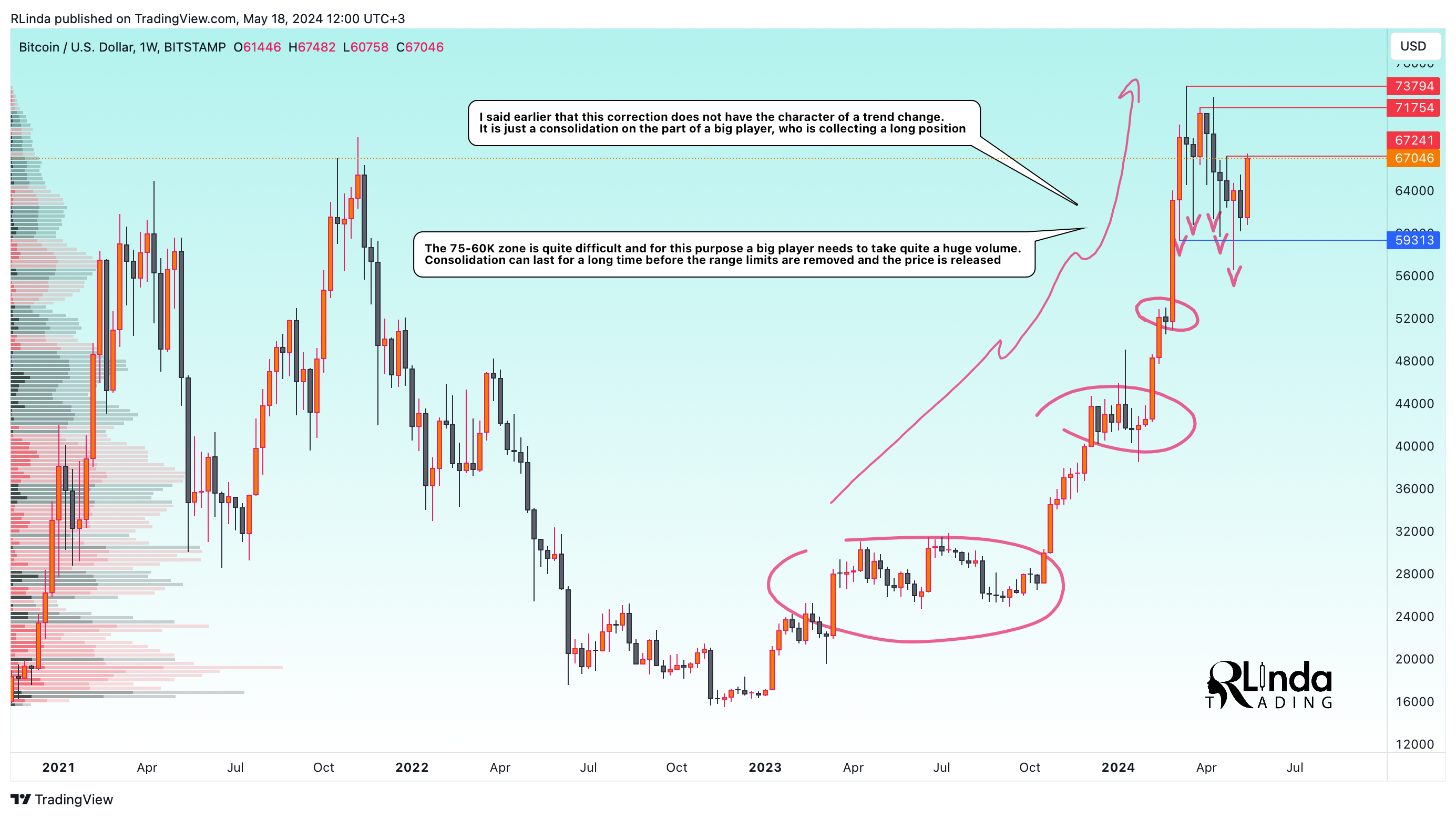 BITSTAMP:BTCUSD Chart Image by RLinda