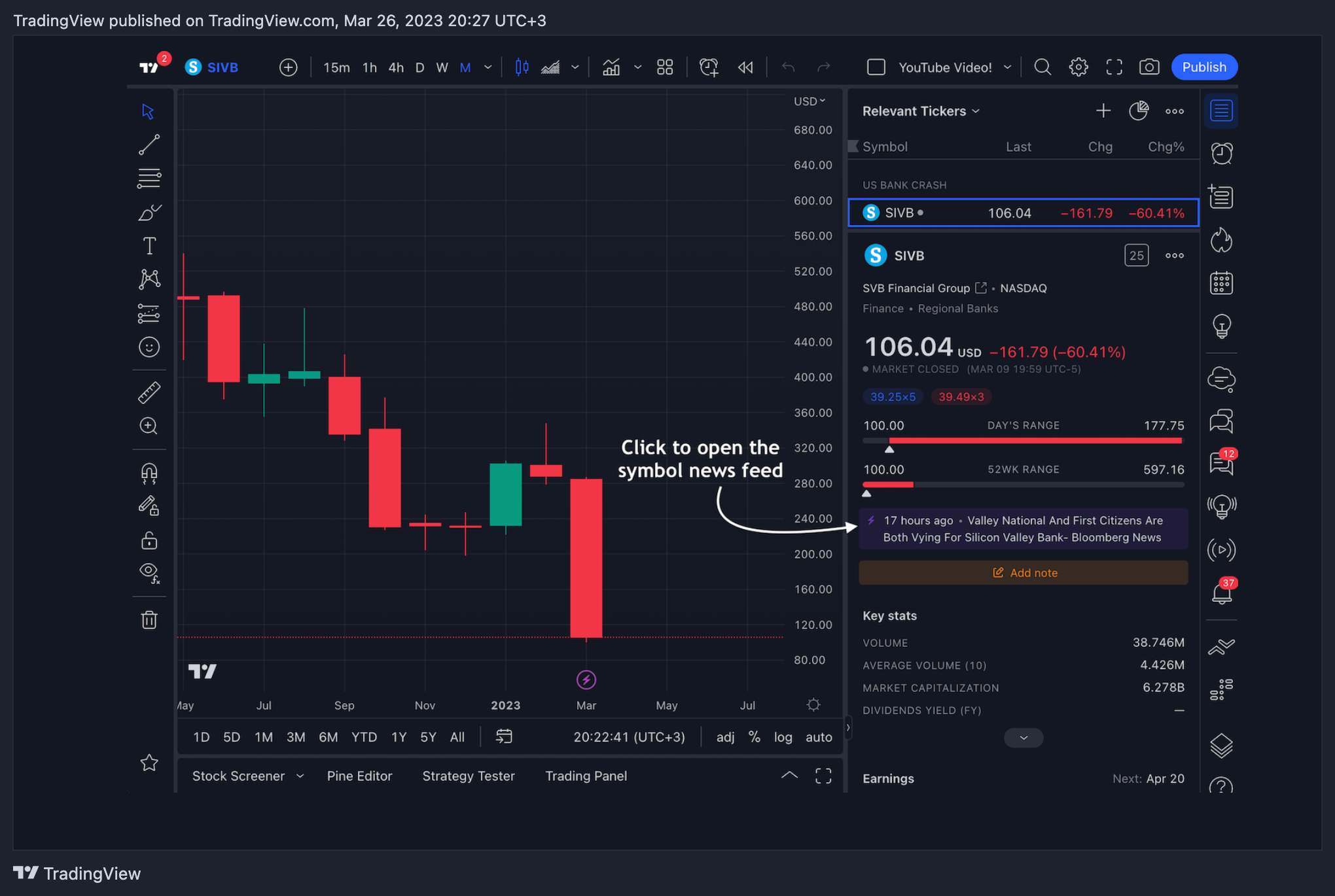 NASDAQ:SIVB Chart Image by TradingView