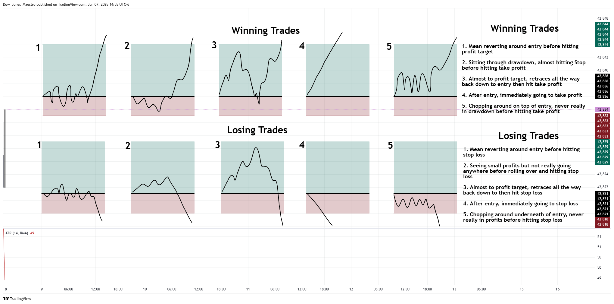CBOT_MINI:YM1! Chart Image by Dow_Jones_Maestro