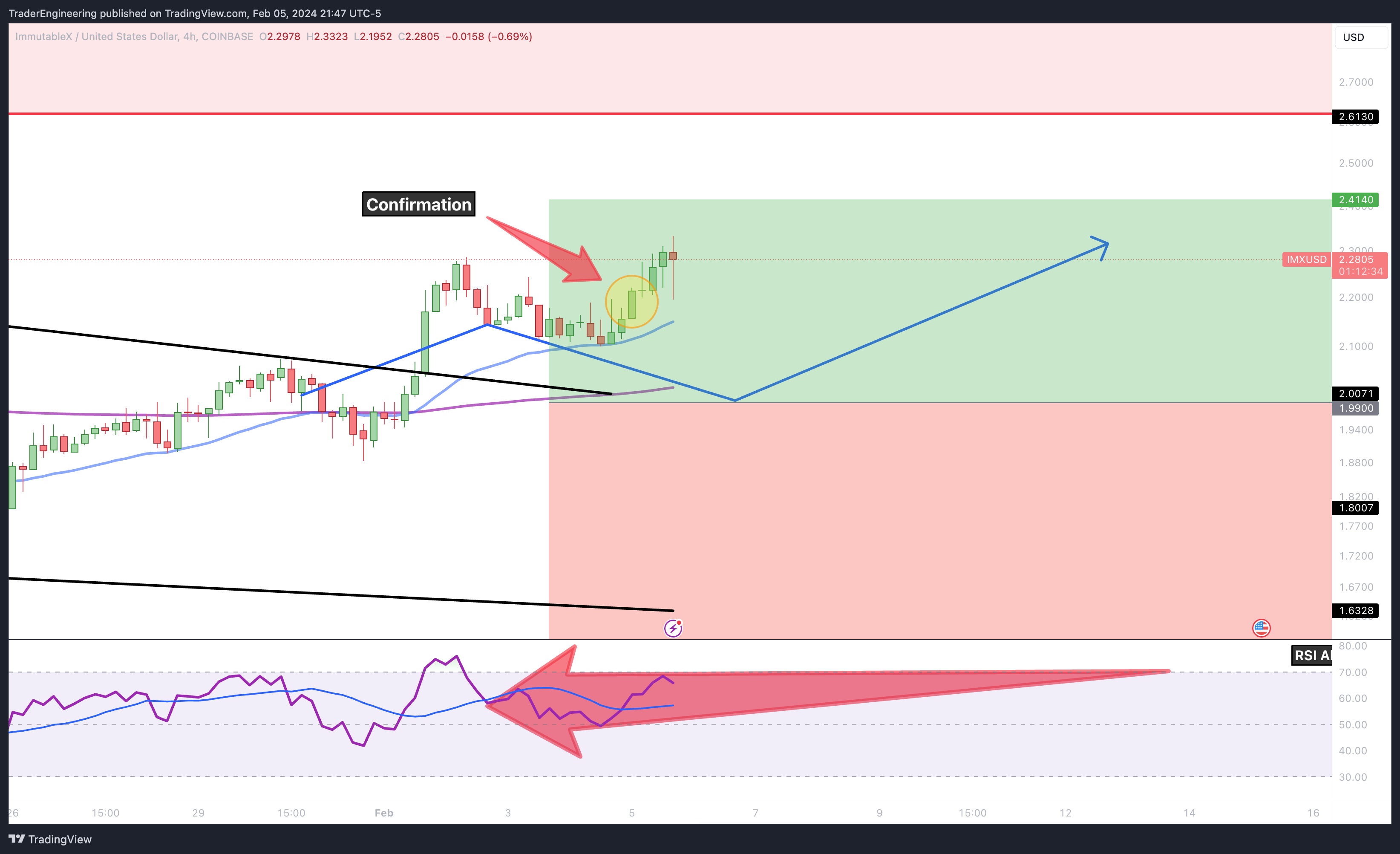 COINBASE:IMXUSD Chart Image by TraderEngineering