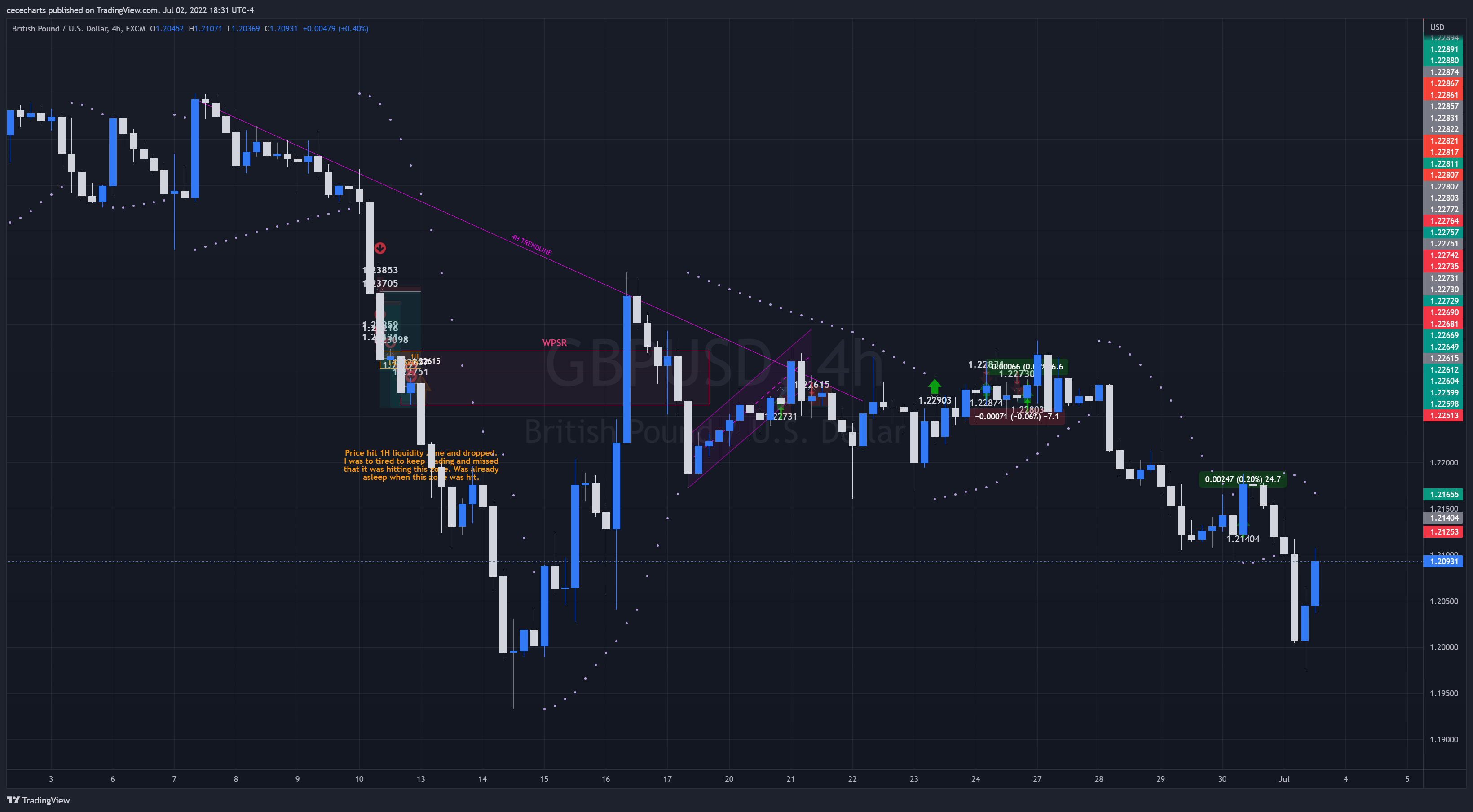 FX:GBPUSD Chart Image by cecedidit